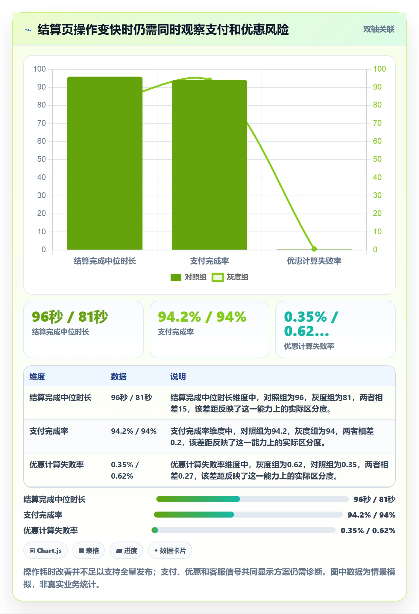灰度发布管理指南:跨部门团队如何做好发布管理,最佳实践全流程