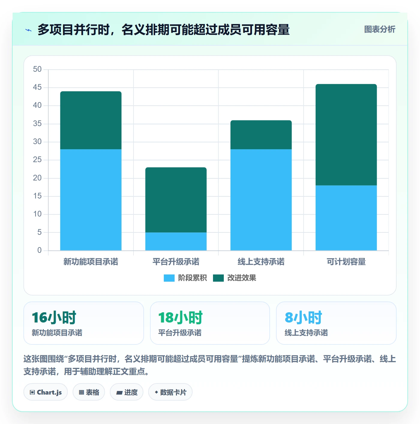资源管理团队全流程：项目经理最佳实践与一文讲清