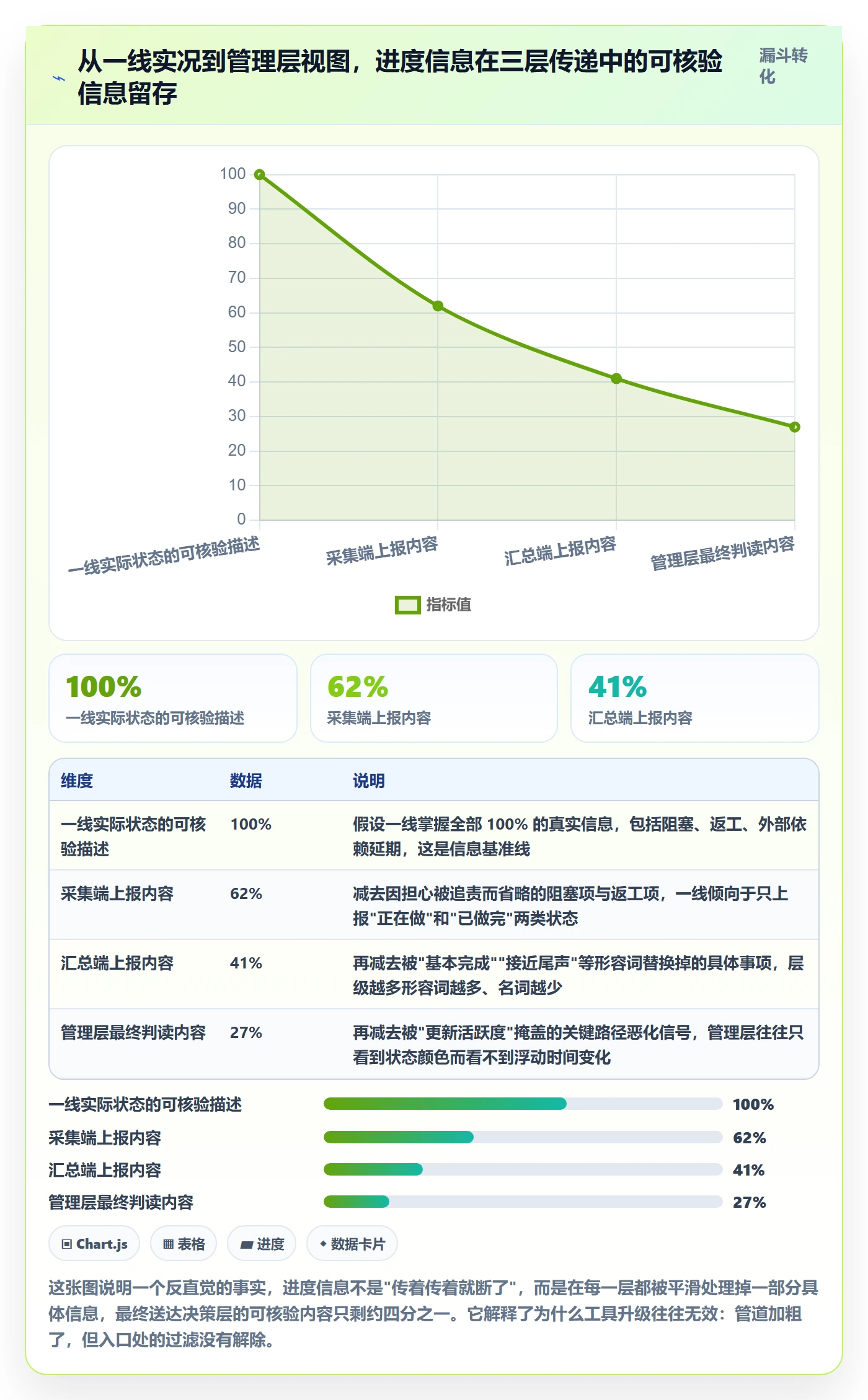 进度跟踪跟踪教程：项目经理效率提升，避坑指南