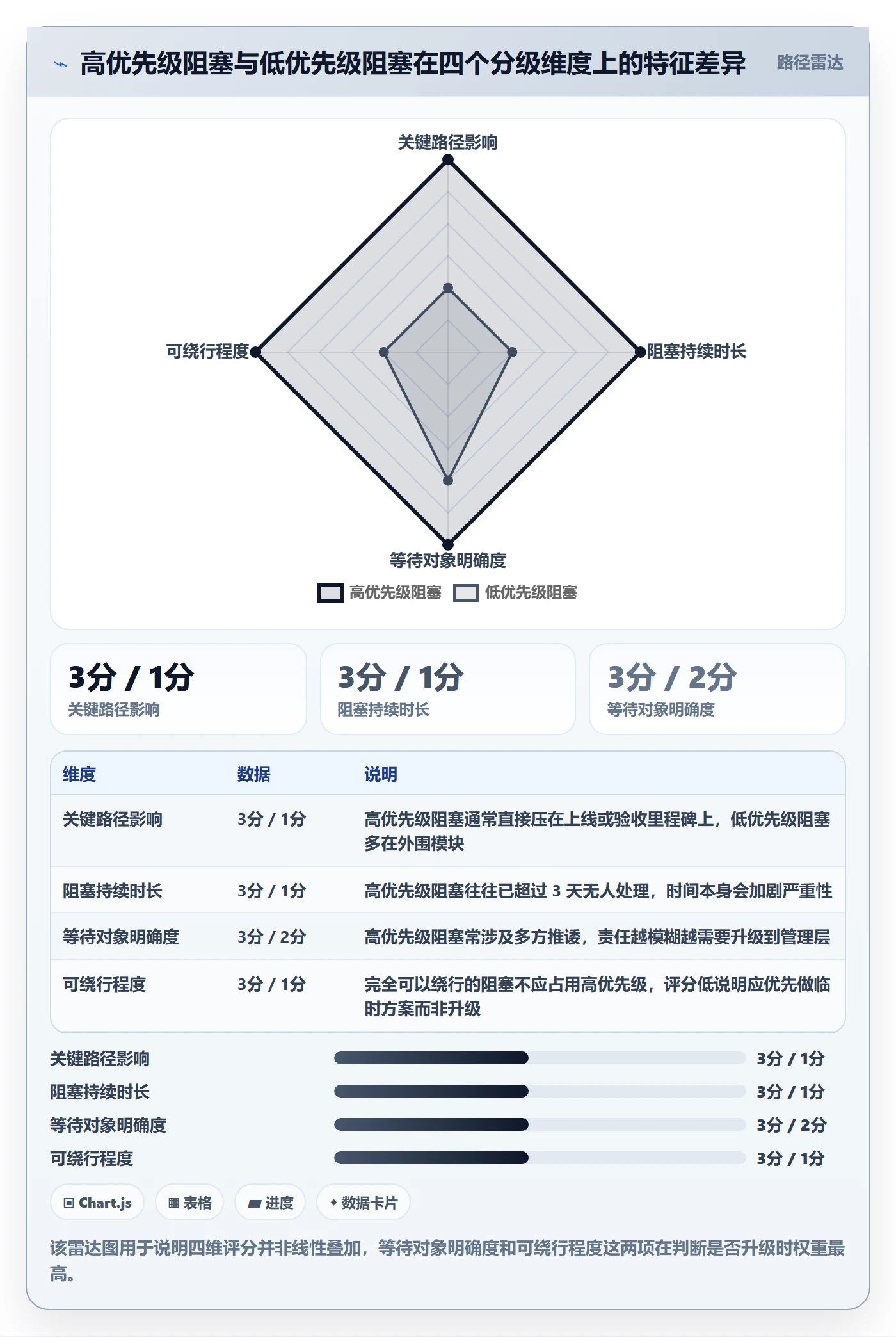 任务执行阻塞教程:实施团队入门指南,避坑指南