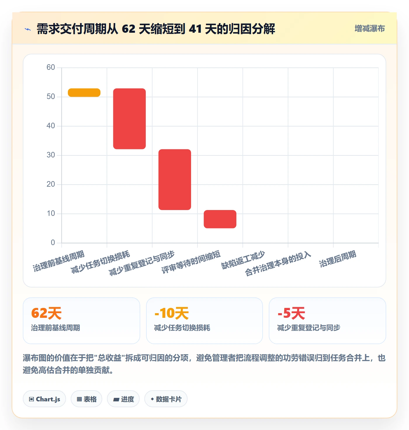 任务管理任务合并全流程:企业管理者最佳实践与一文讲清