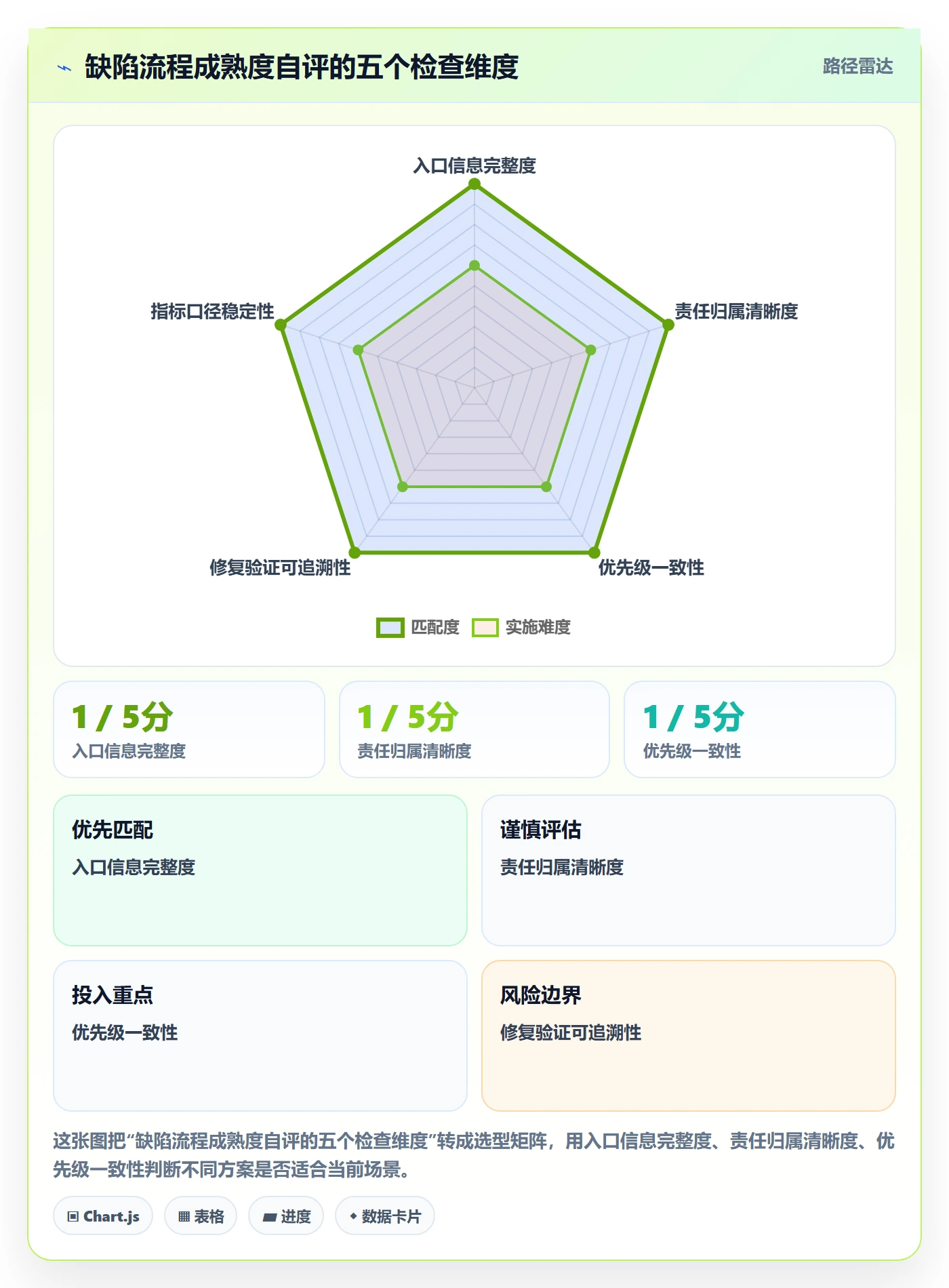 修复实操方法:跨部门团队提升Bug / 缺陷效率的效率提升方法与模板