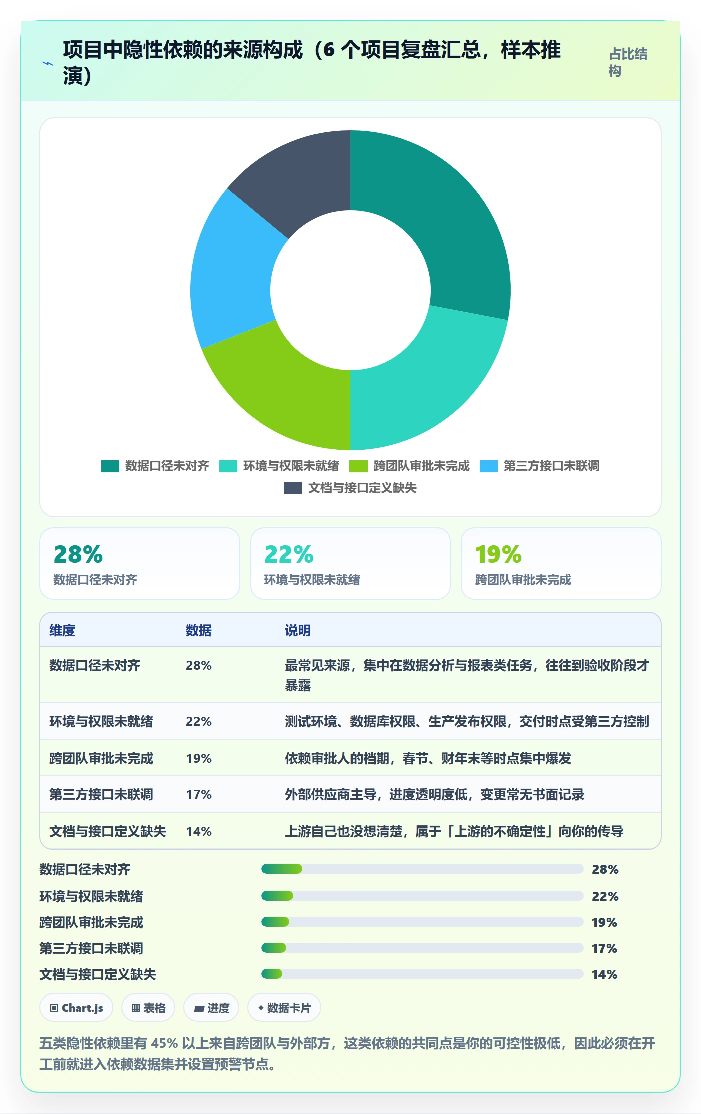 FF管理指南:项目成员如何做好任务依赖,数据分析全流程