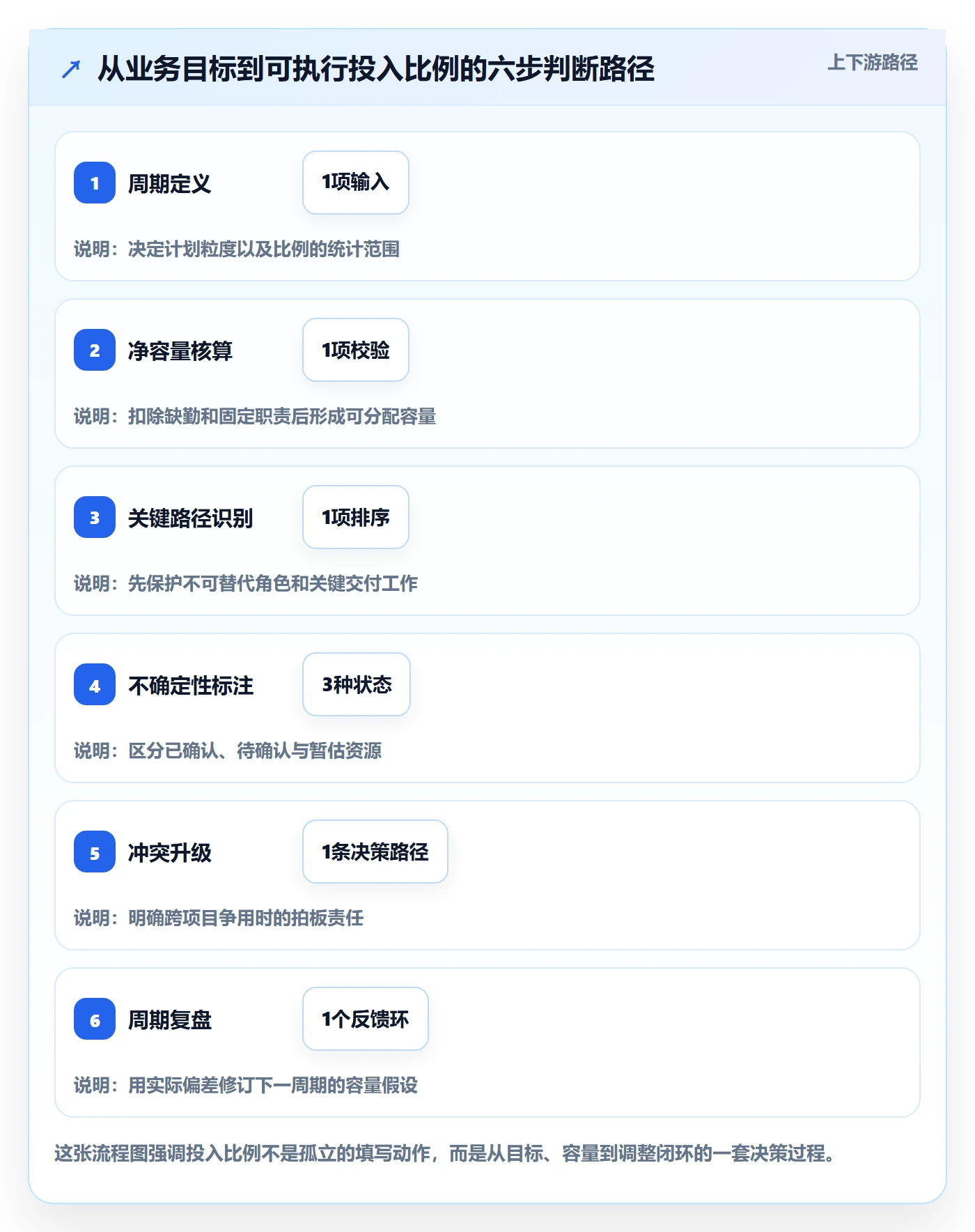 投入比例落地方案：项目负责人开展人力资源计划的效率提升案例解析