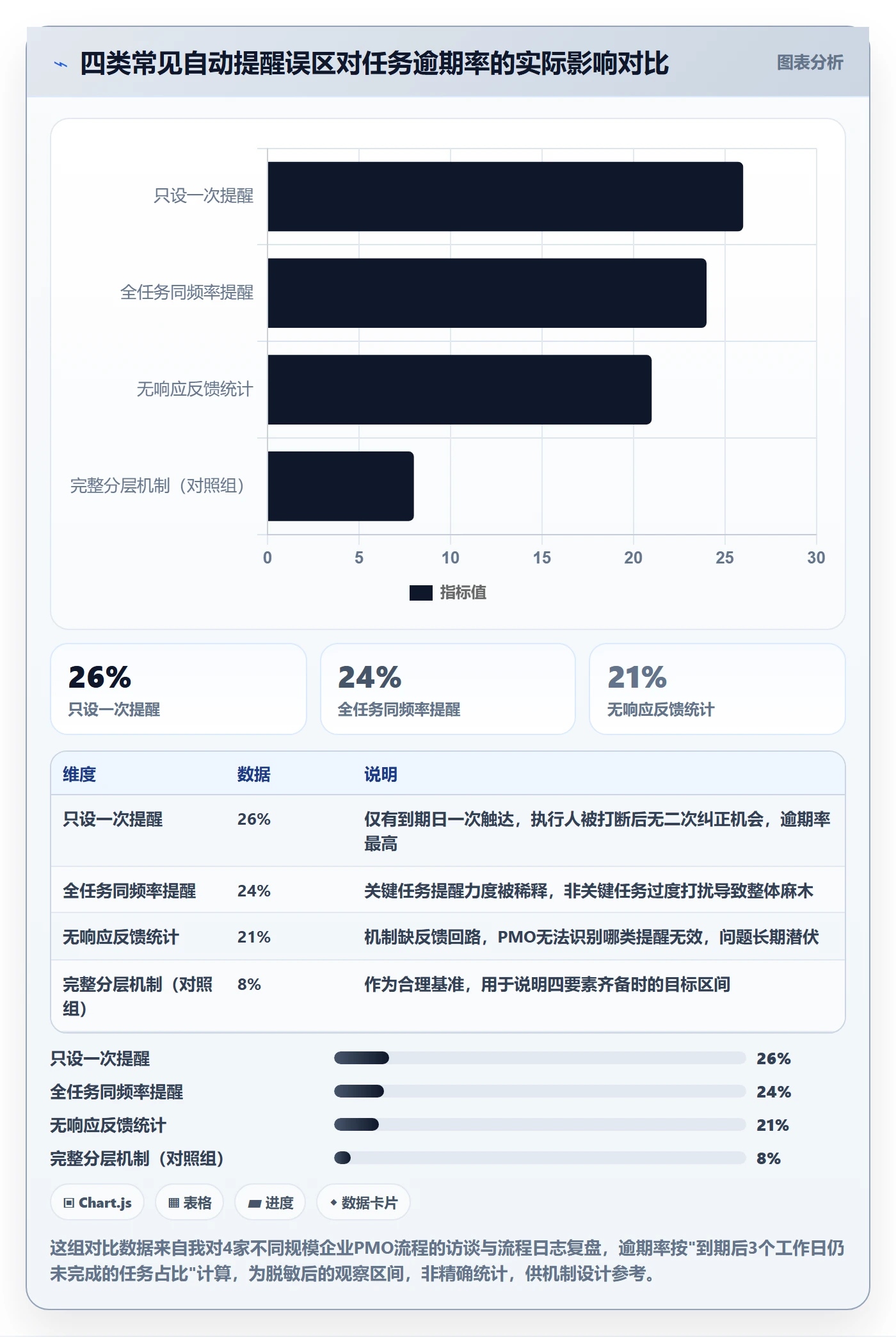 自动提醒落地方案:PMO开展任务提醒的实操方法案例解析