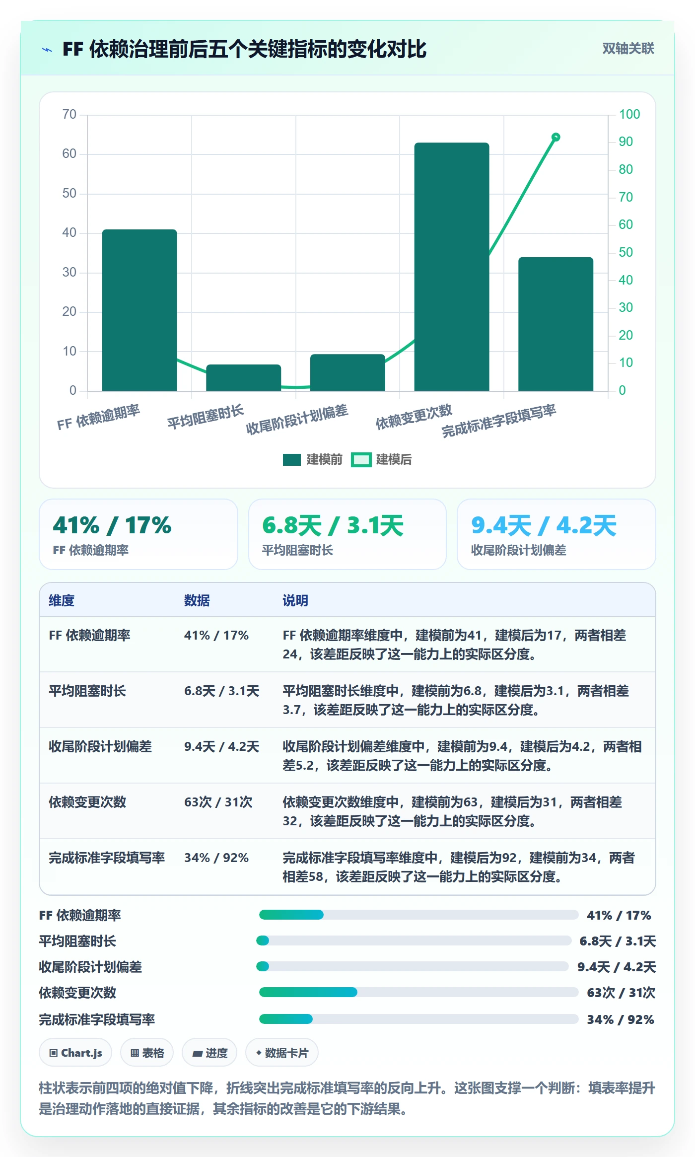 FF管理指南:实施团队如何做好任务依赖,最佳实践全流程