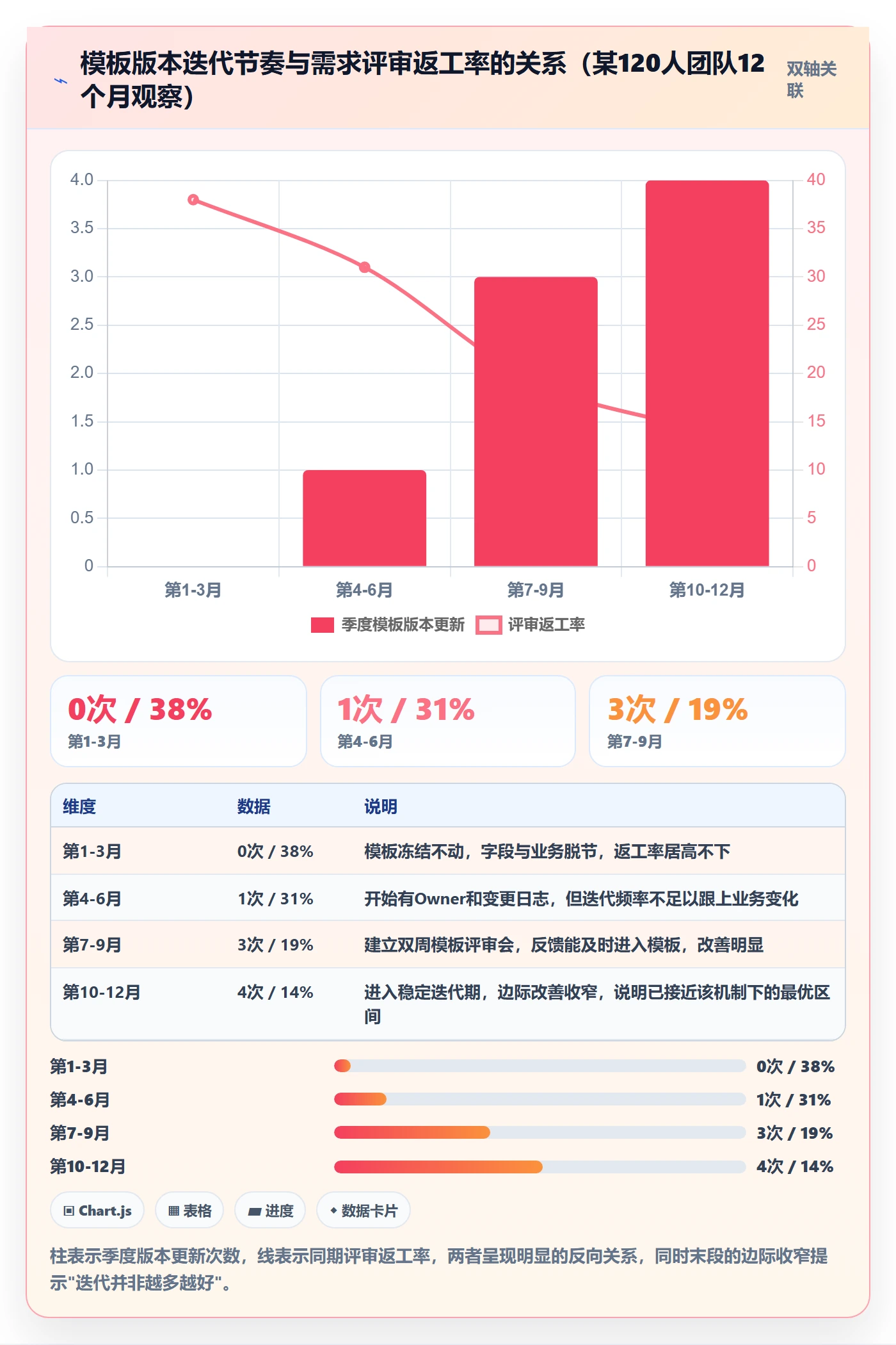 模板流程管理方法大全:产品经理项目模板流程优化落地清单