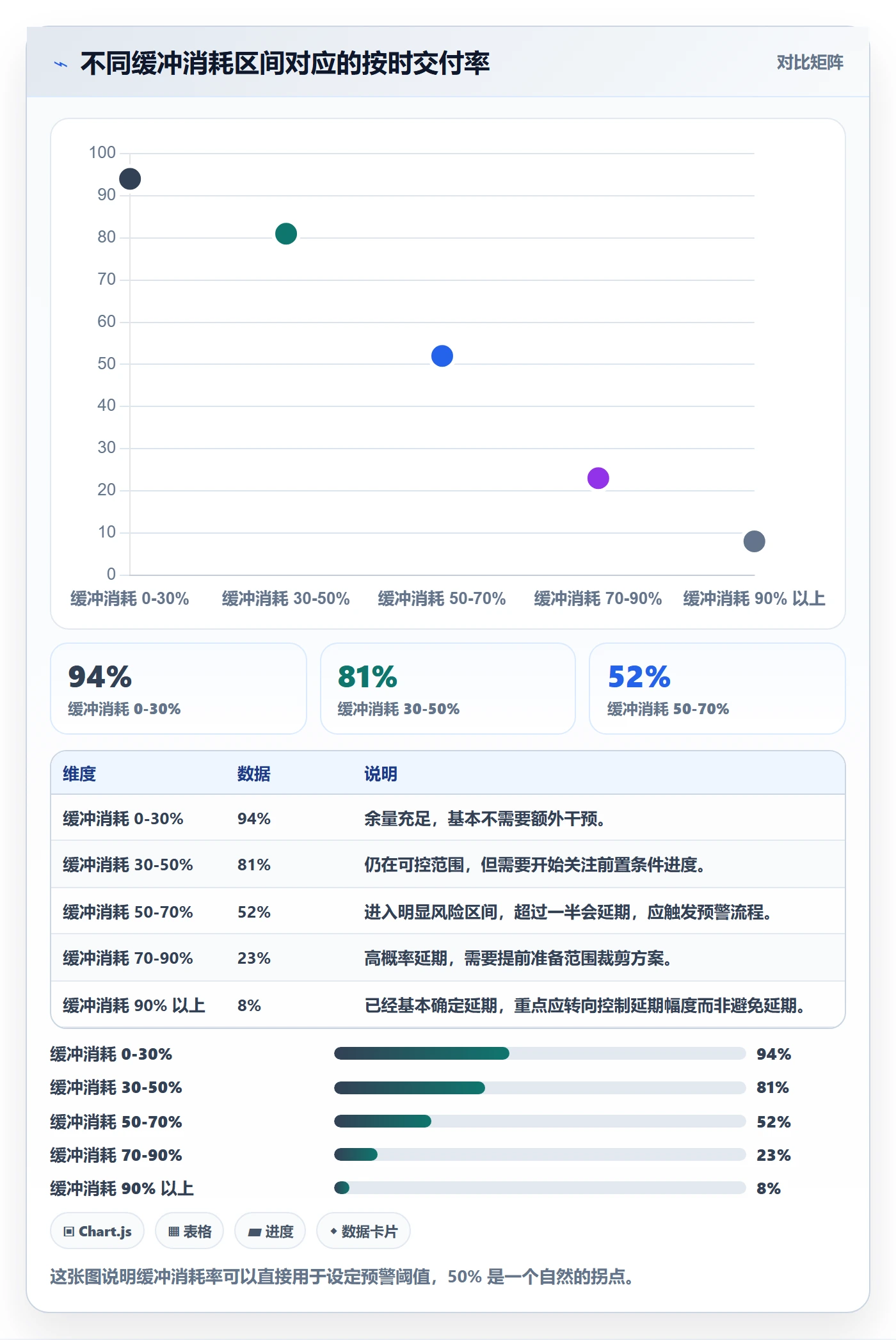 里程碑节点日期教程:产品经理数据分析,避坑指南