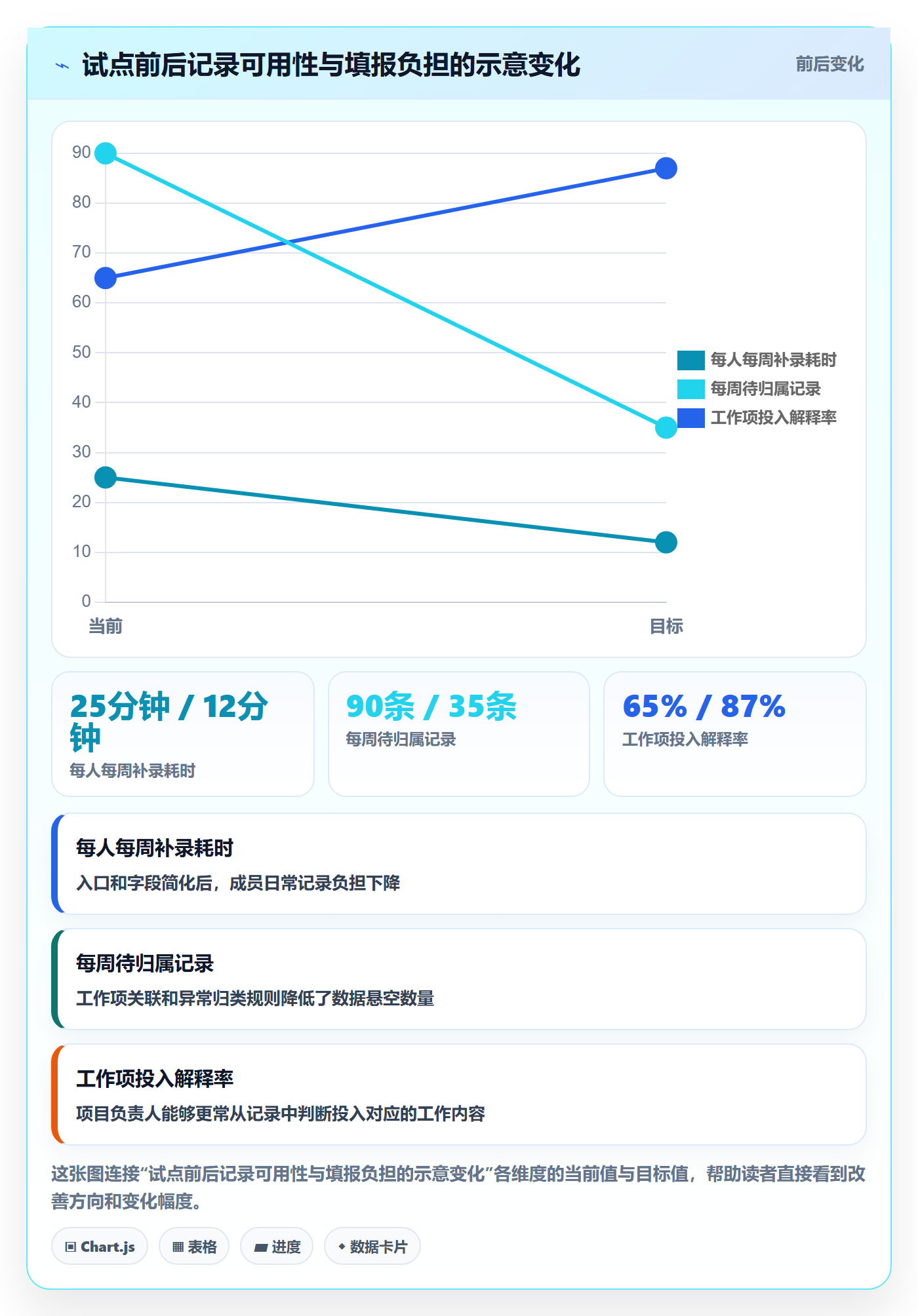项目工时落地方案：项目成员开展工时表的实操方法案例解析