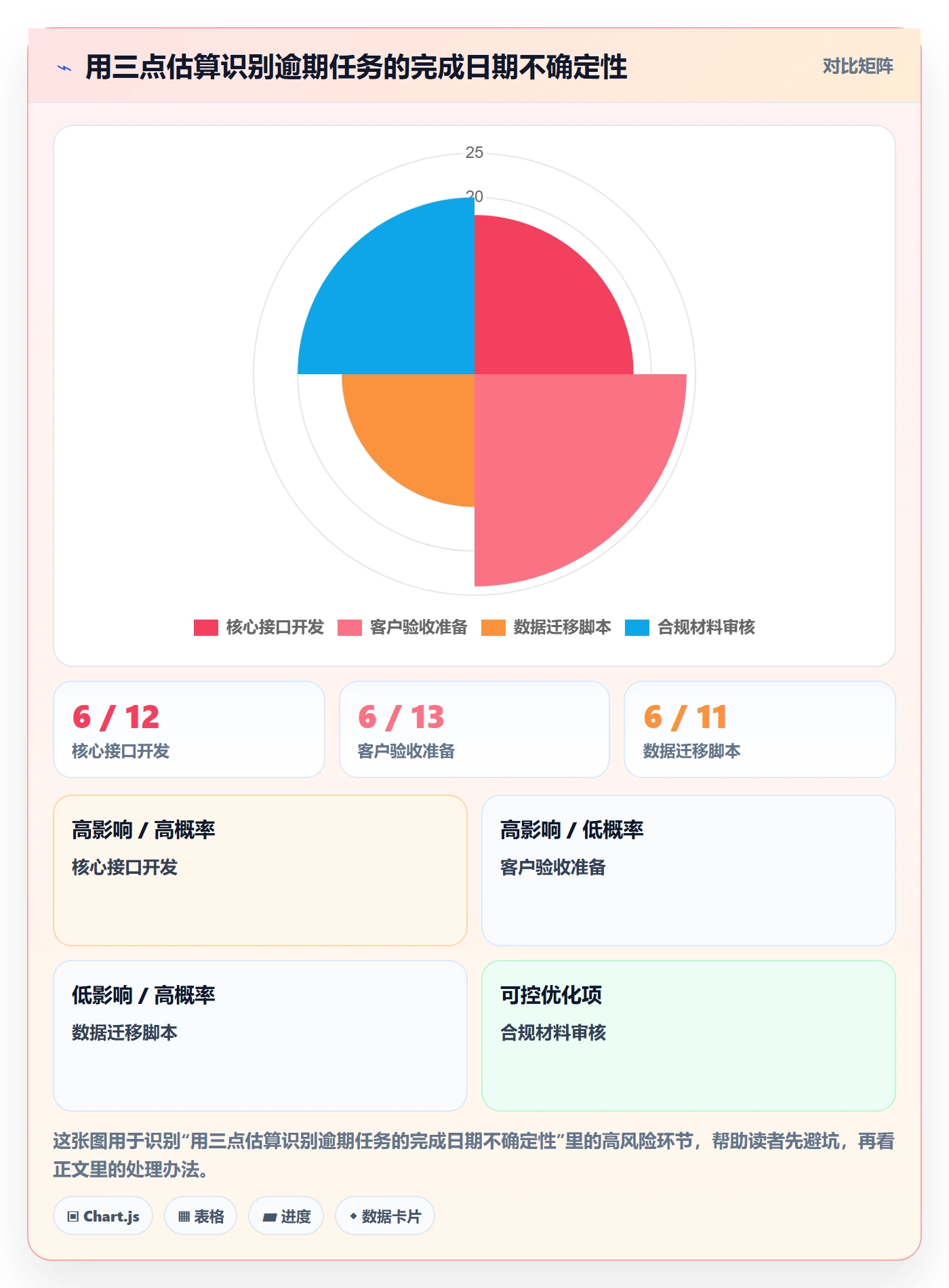 延期管理如何做好逾期?项目经理数据分析与操作步骤