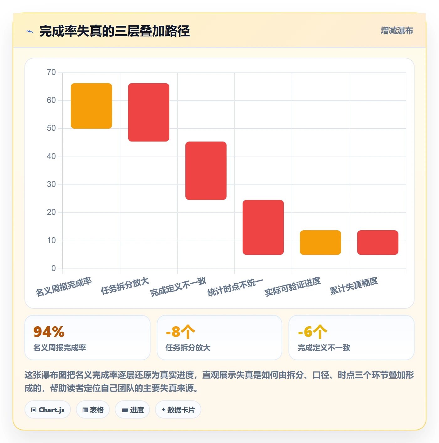 完成率流程与规范:产品经理进度管理制度设计关键指标
