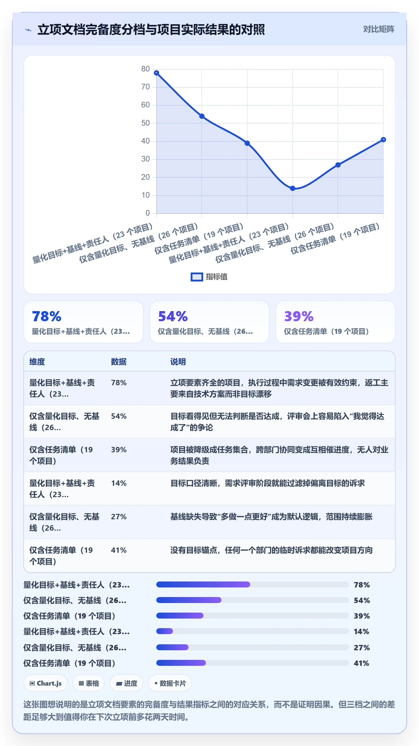 项目目标管理指南：跨部门团队如何做好项目立项，数据分析全流程