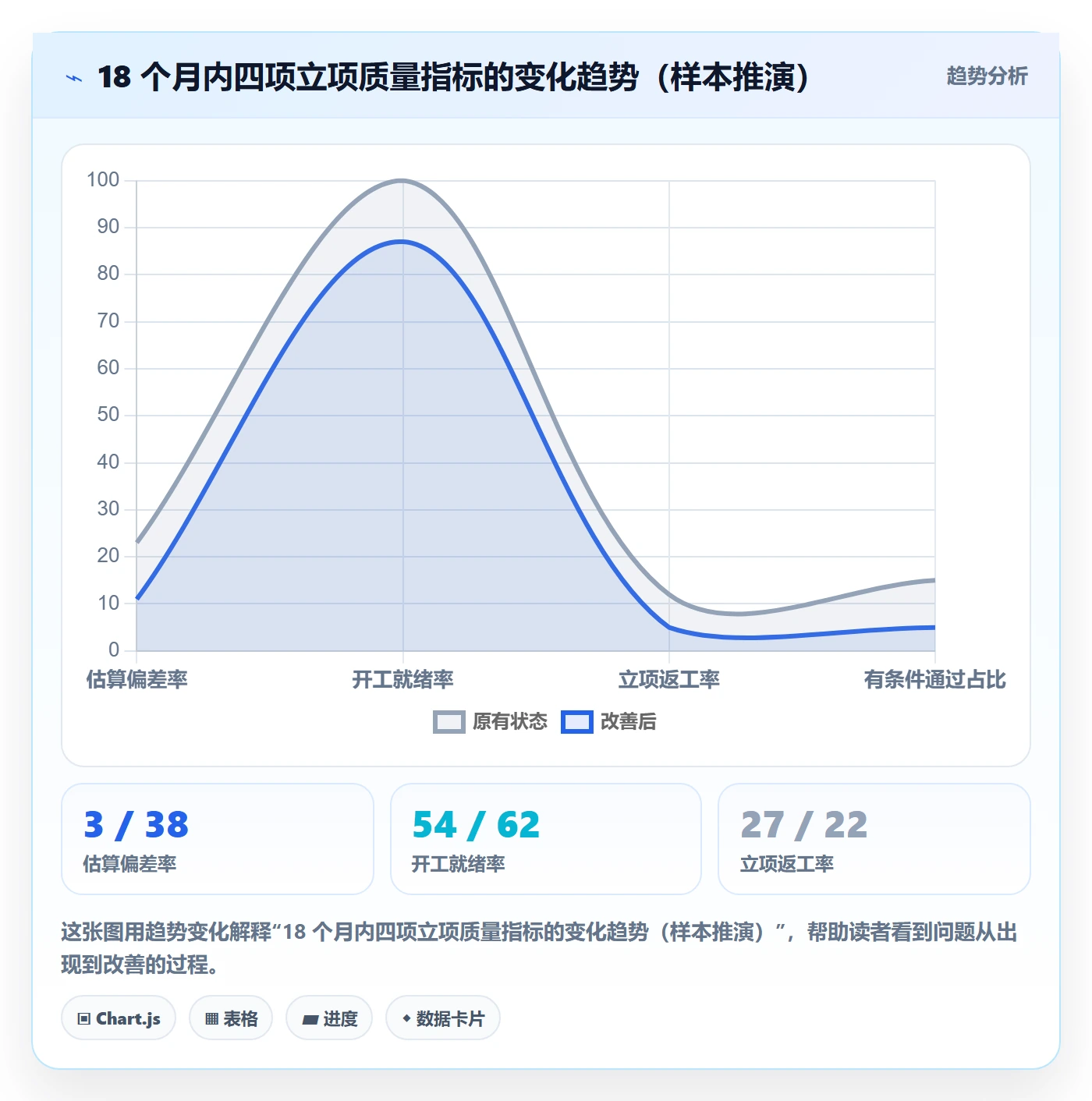 项目类型最佳实践:实施团队项目立项流程优化,常见问题