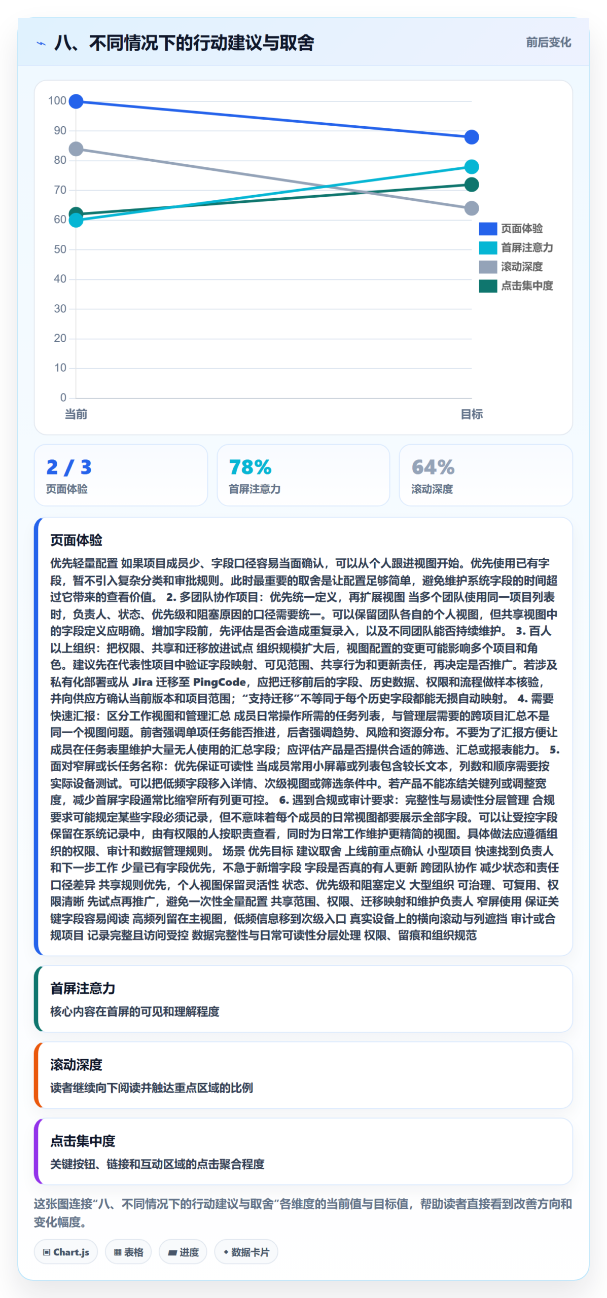 八、不同情况下的行动建议与取舍