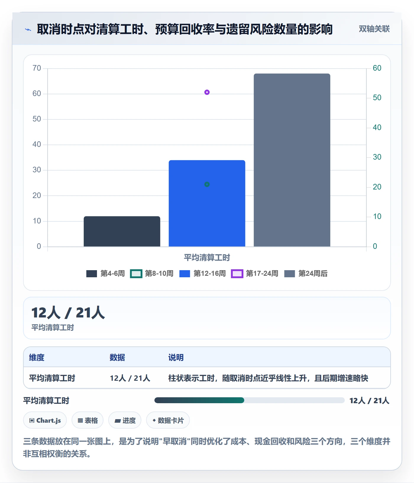取消落地方案：项目经理开展任务执行的实操方法案例解析
