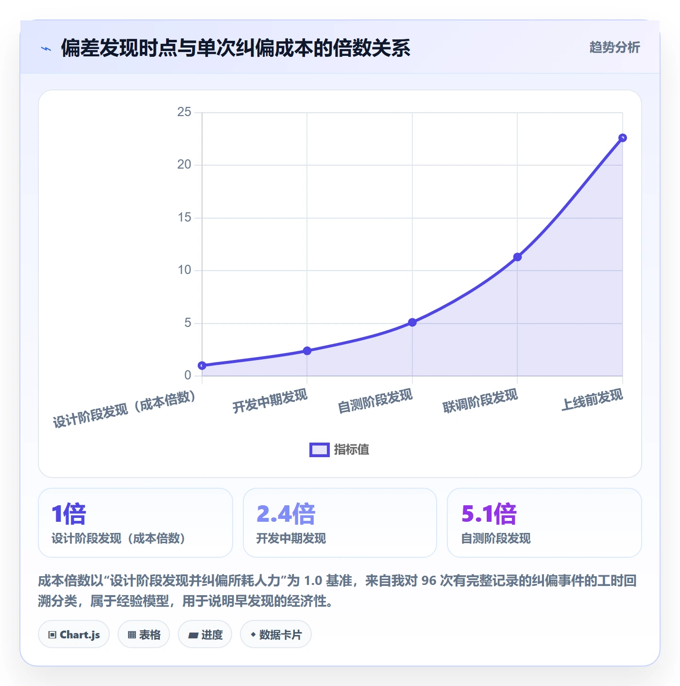 进度偏差实操方法:项目成员提升进度管理效率的落地方案方法与模板