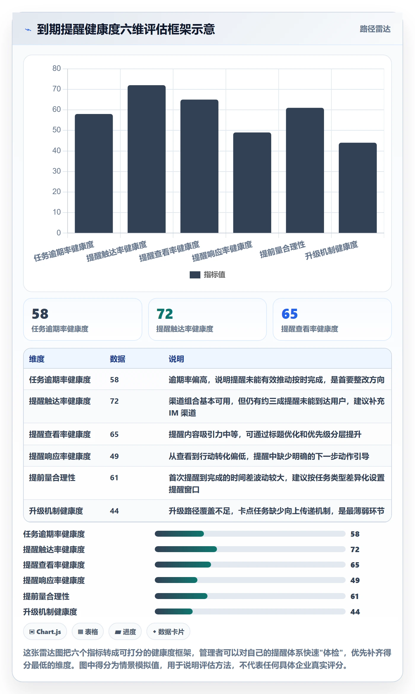 任务提醒如何做好到期提醒?企业管理者数据分析与操作步骤