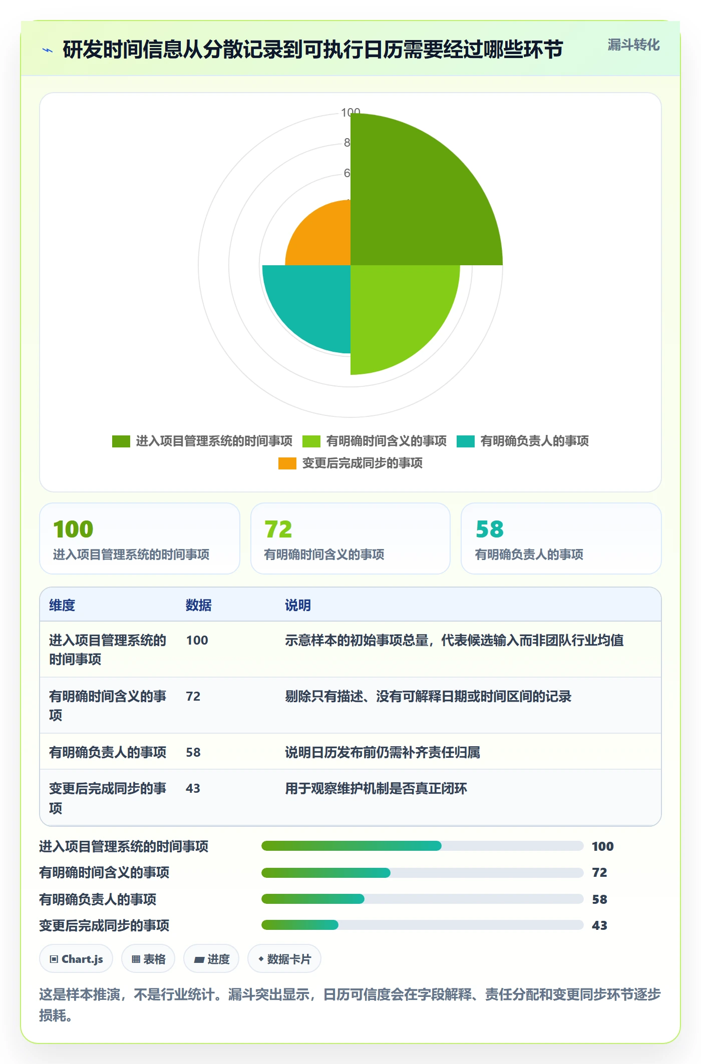 日历视图项目日历教程:研发团队入门指南,避坑指南