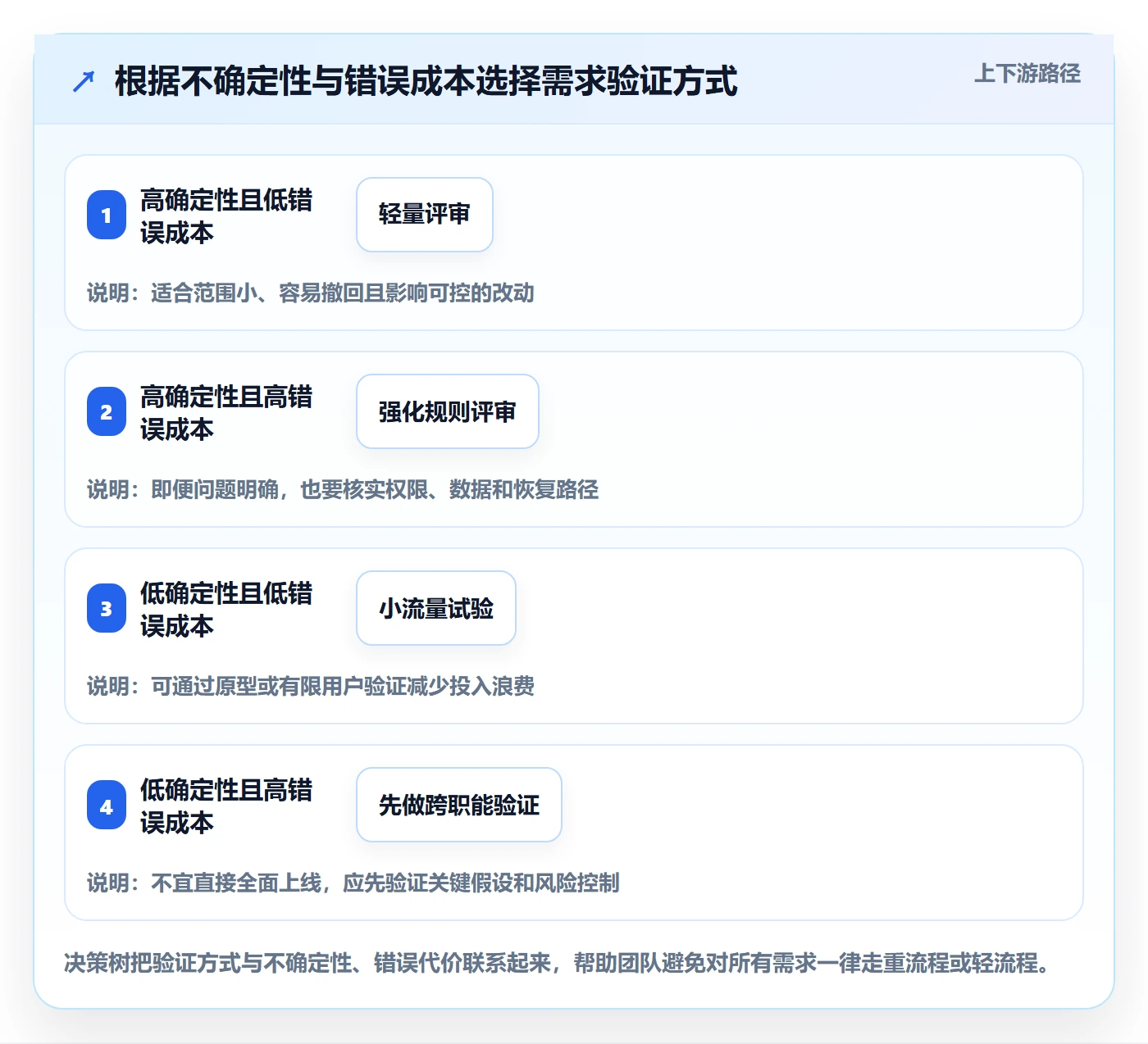 产品需求PRD教程:产品经理入门指南,避坑指南