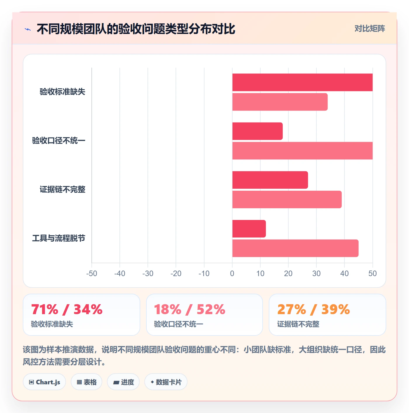 确认完成实操方法:企业管理者提升任务验收效率的风险控制方法与模板