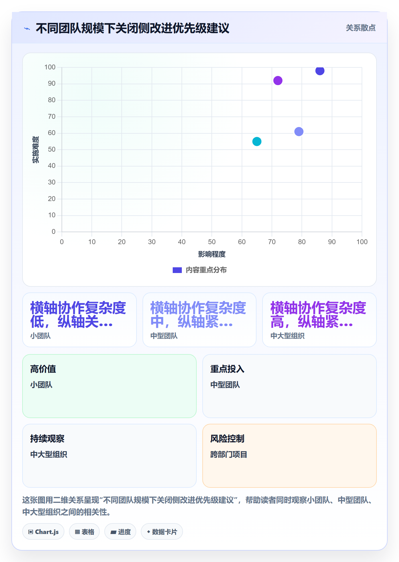 关闭最佳实践：项目负责人任务执行协同管理，常见问题