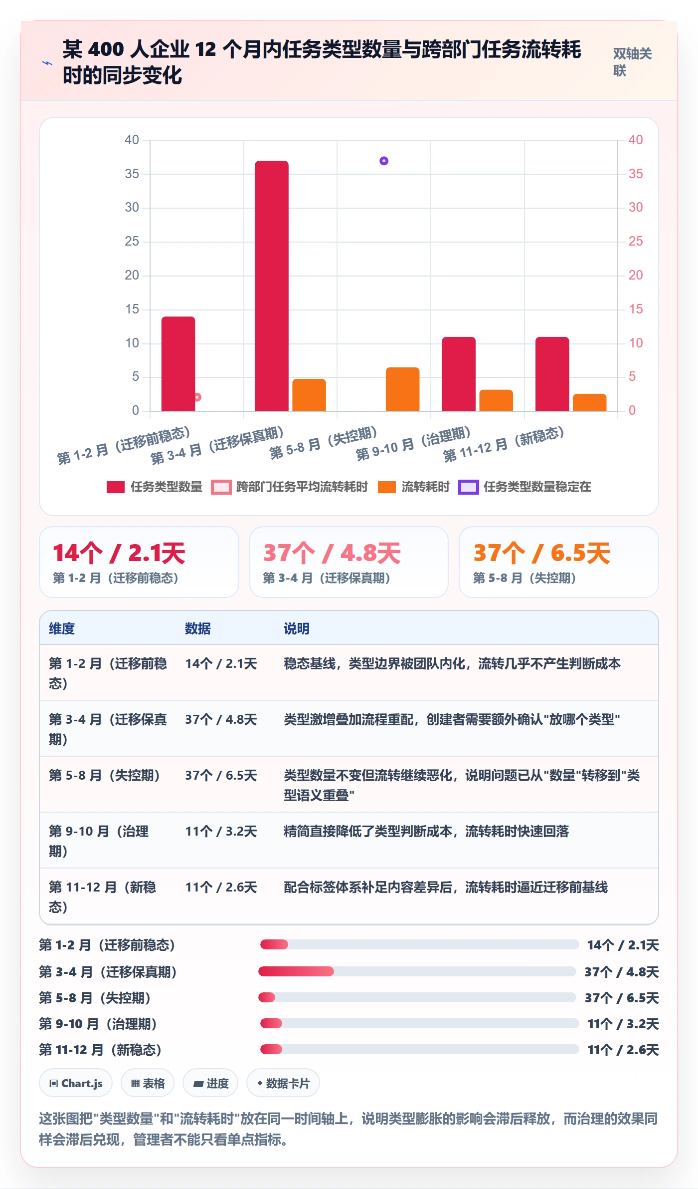 任务类型管理方法大全:企业管理者任务属性入门指南落地清单