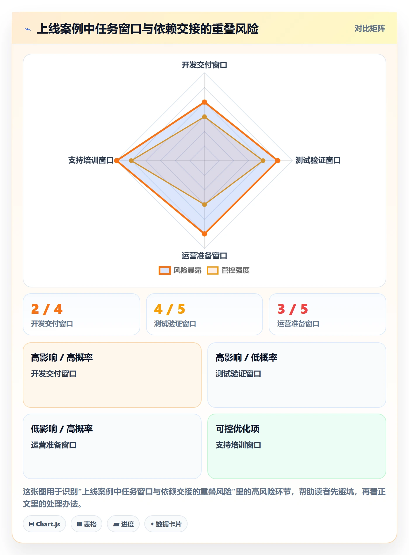 日历视图计划安排全流程:项目负责人协同管理与一文讲清