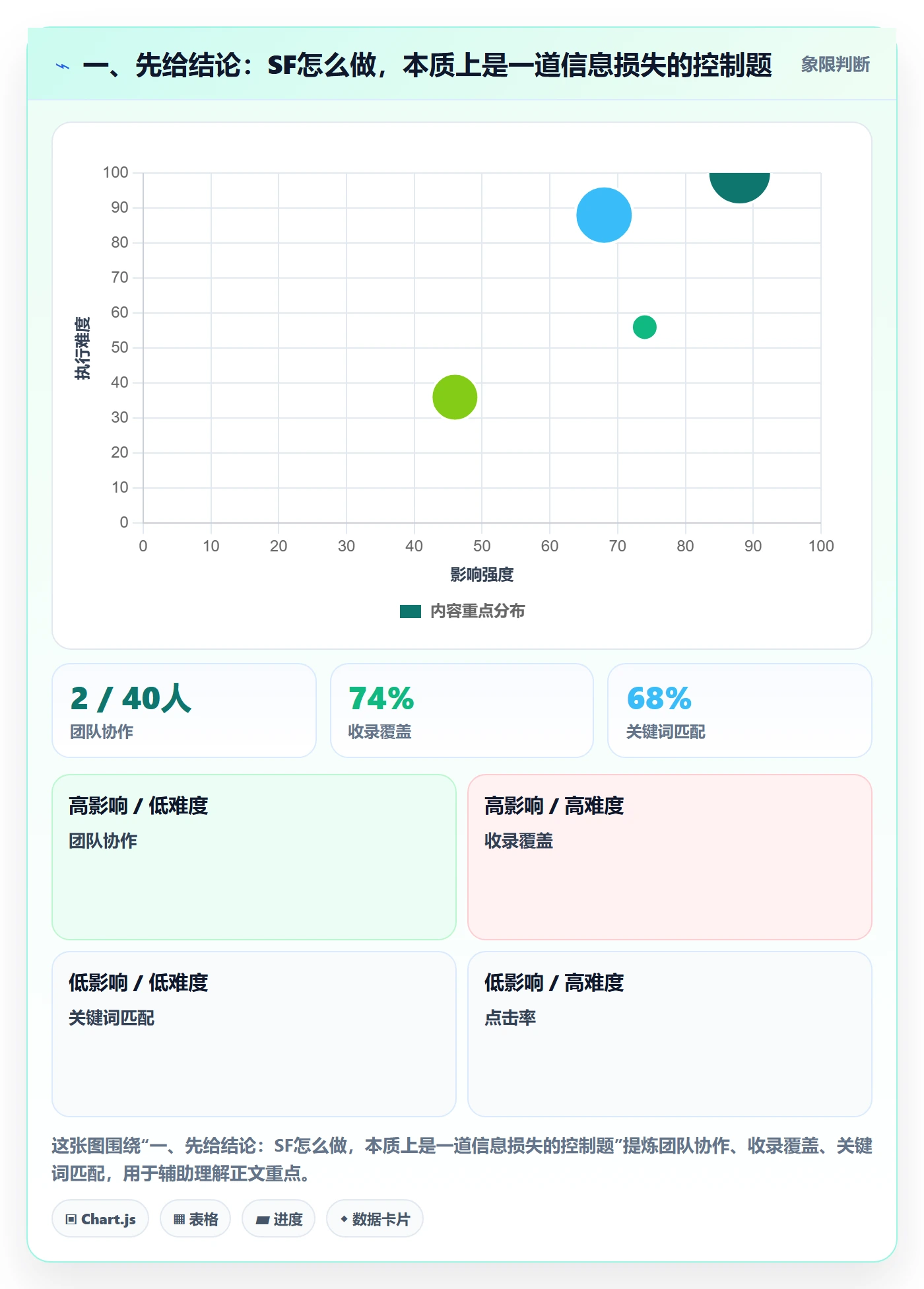 SF怎么做？项目负责人数据分析：任务依赖从0到1