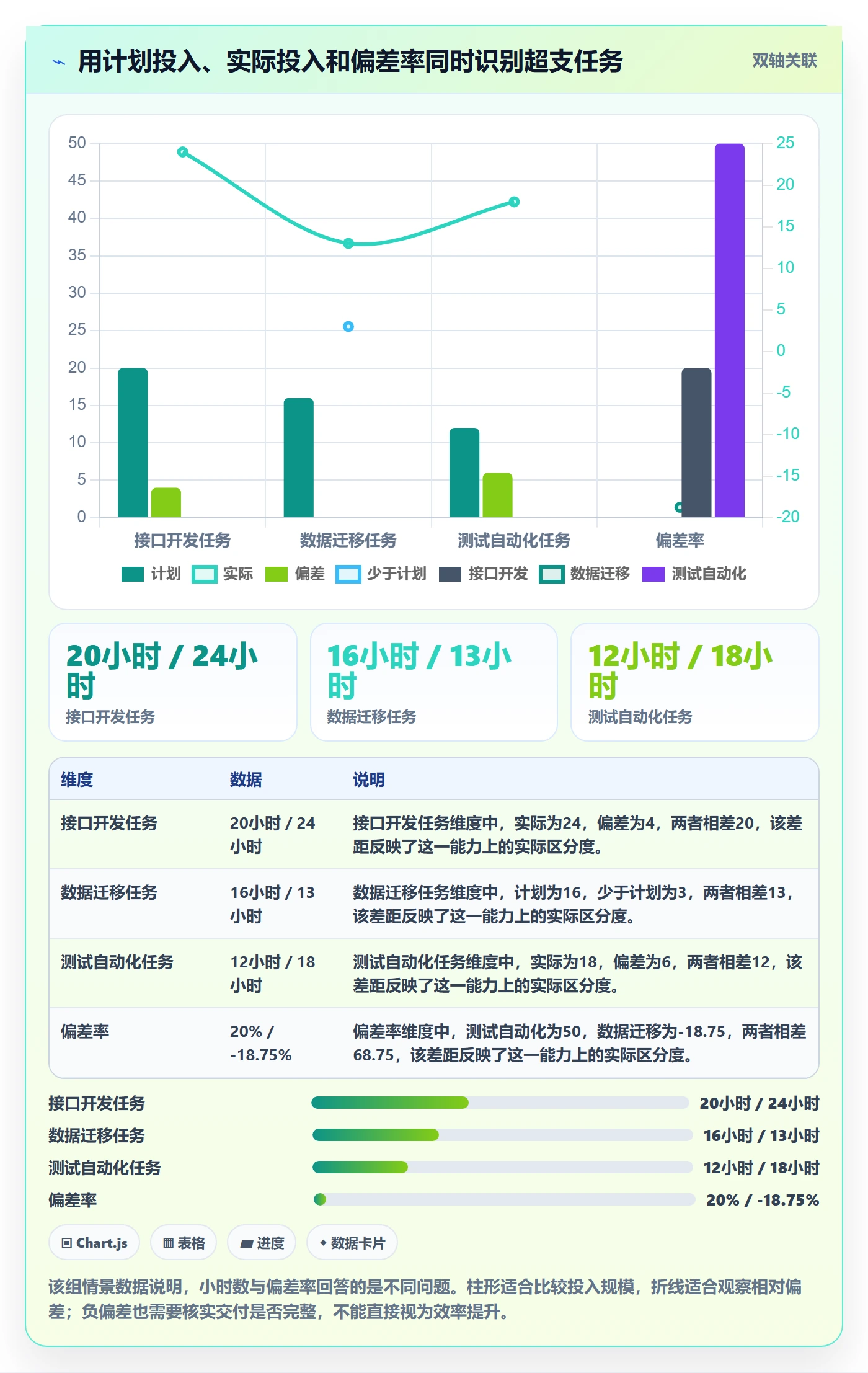工时表周报工时教程:项目经理最佳实践,避坑指南