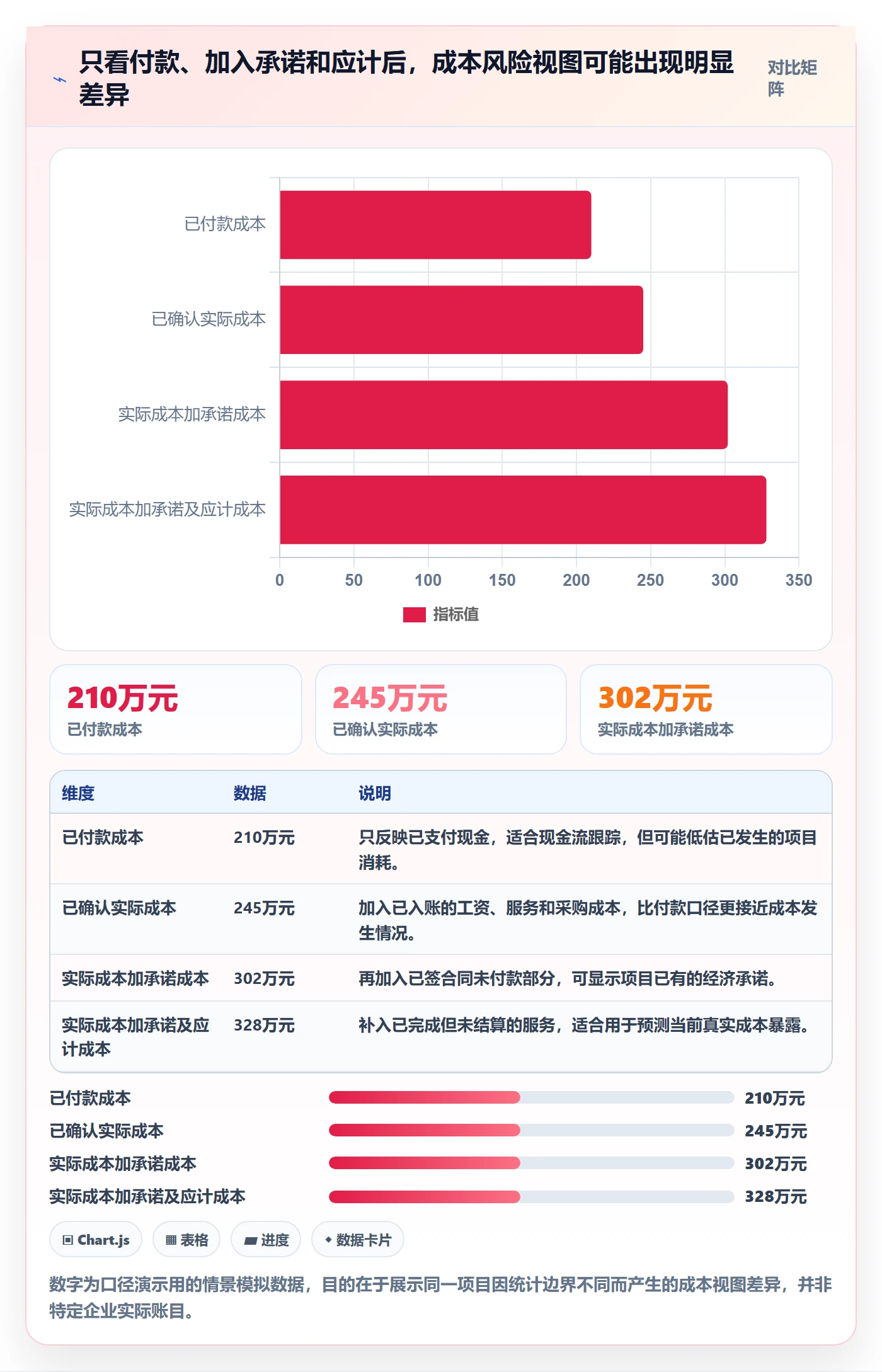 成本管理预计成本教程:PMO实操方法,避坑指南
