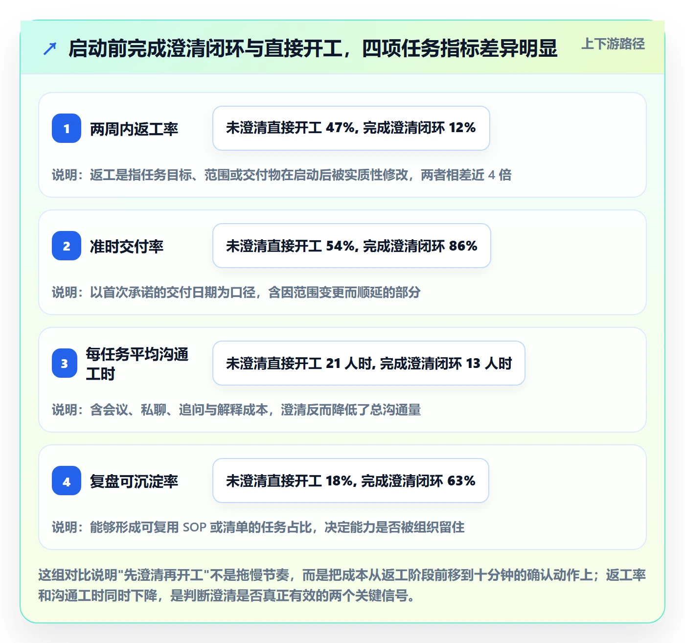开始怎么做？企业管理者入门指南：任务执行从0到1