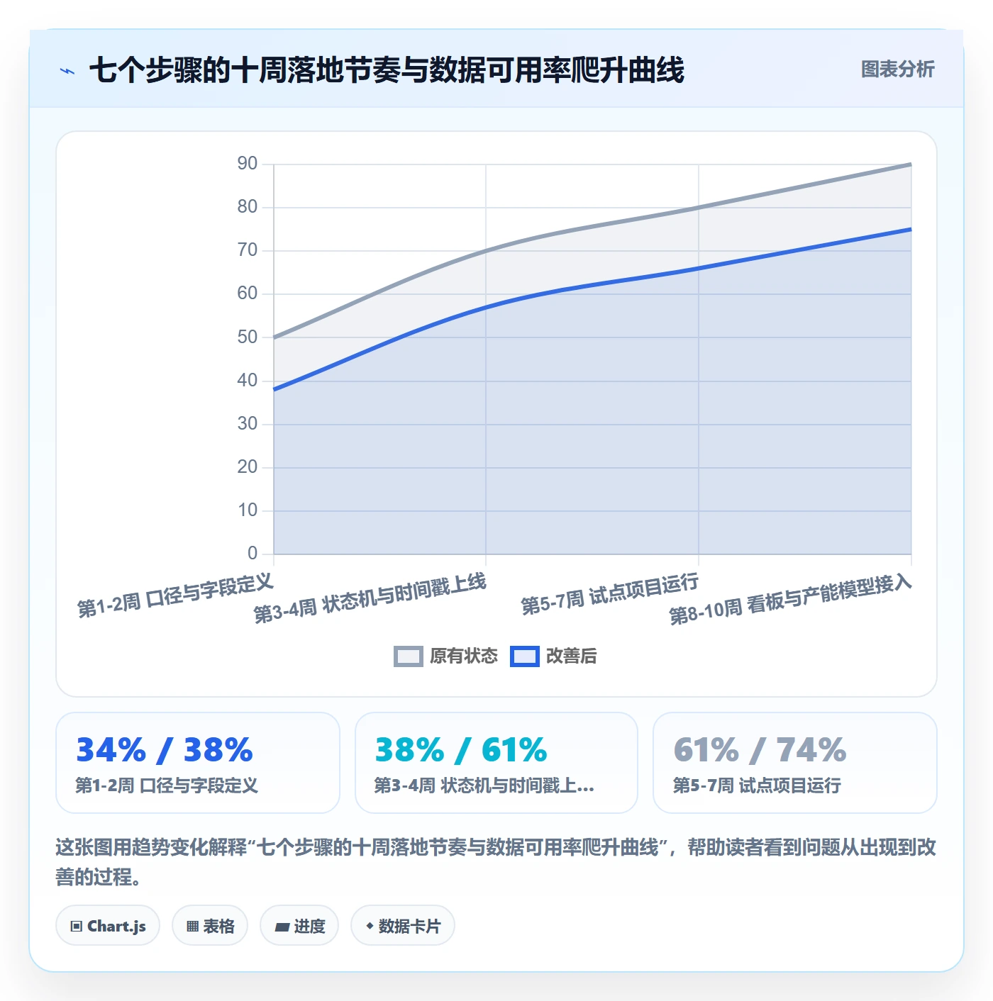 任务属性如何做好实际工期?PMO最佳实践与操作步骤