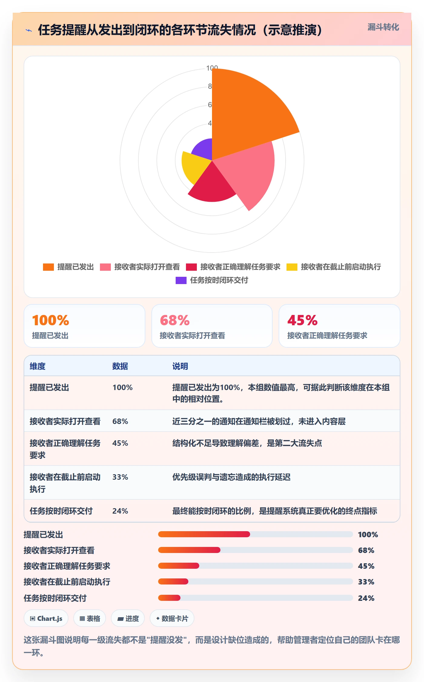 任务提醒自动提醒全流程:企业管理者效率提升与一文讲清