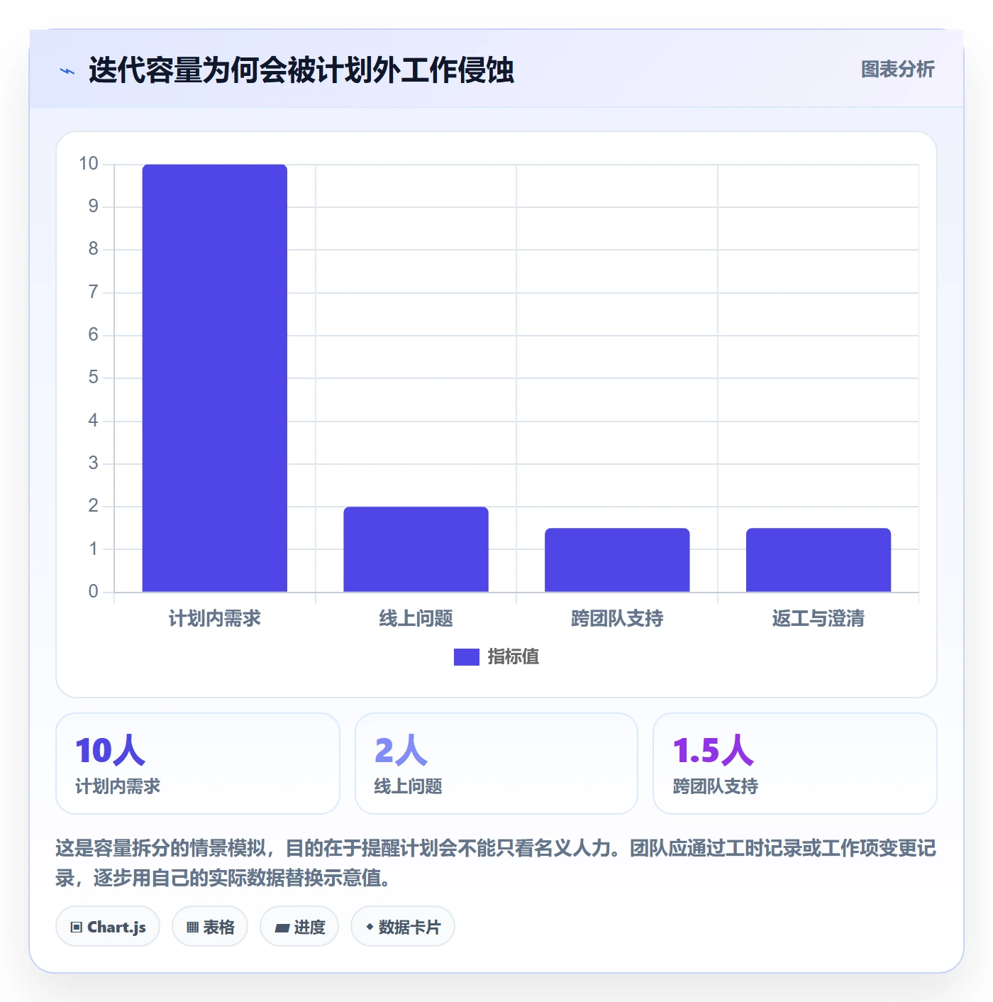Sprint实操方法：产品经理提升迭代管理效率的协同管理方法与模板