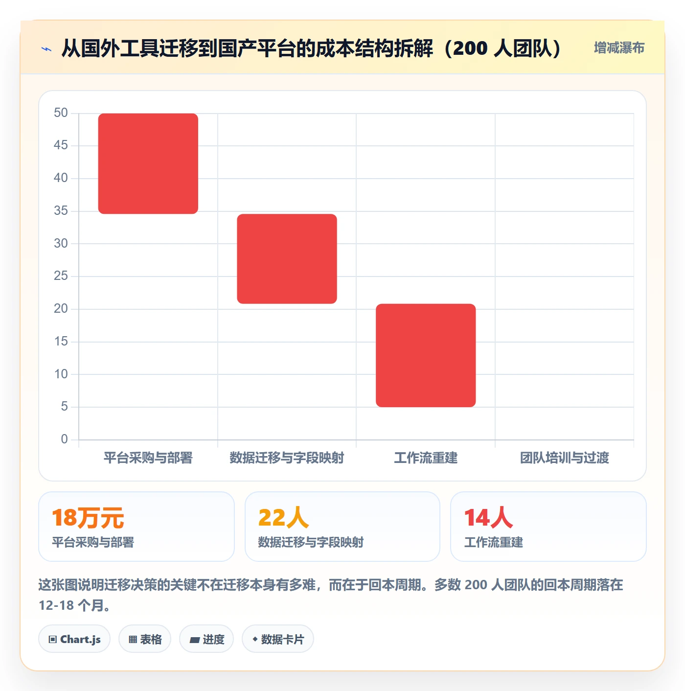 工作项怎么做?项目经理最佳实践:任务管理从0到1