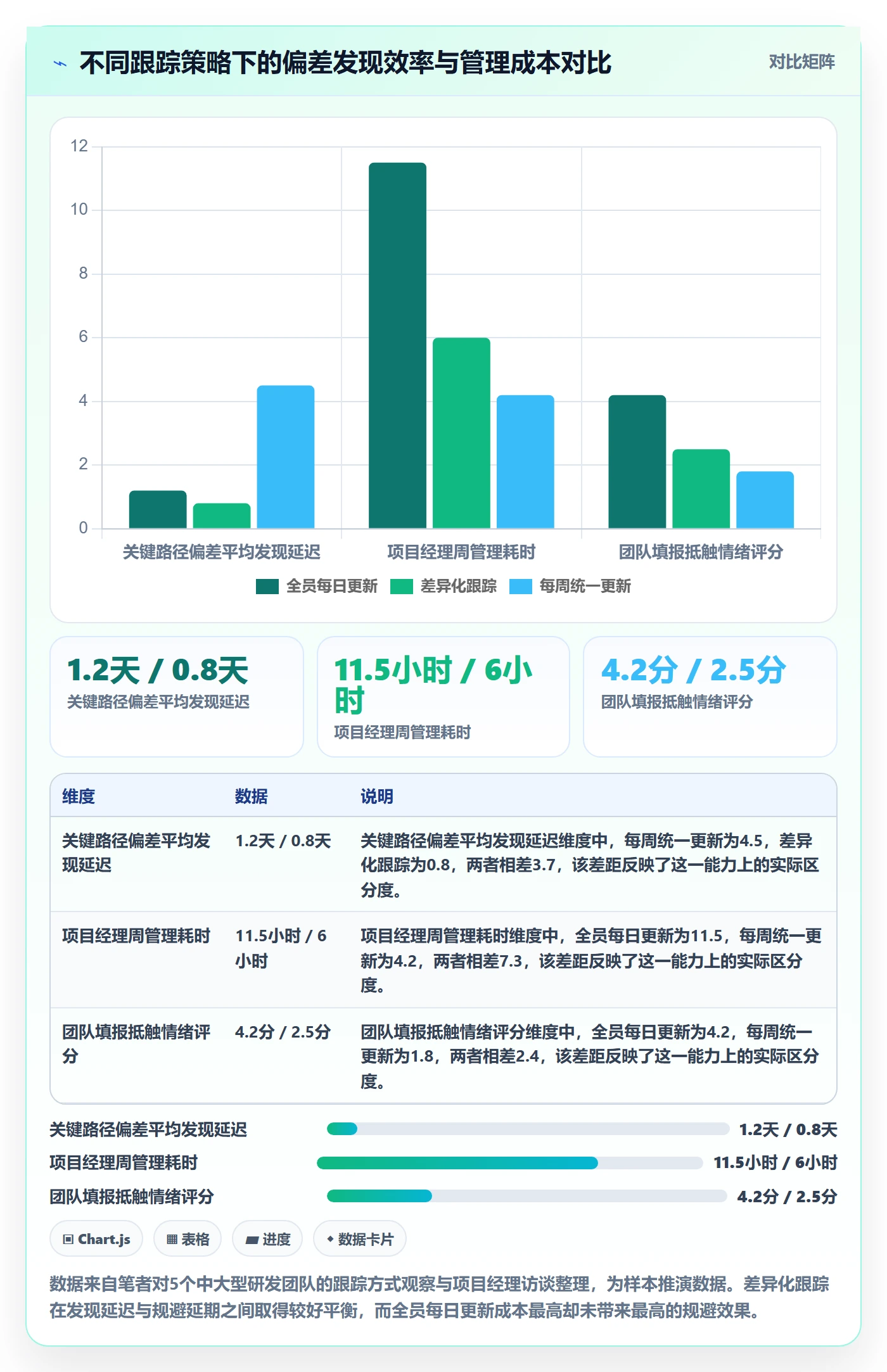 进度跟踪进展全流程：项目经理落地方案与一文讲清