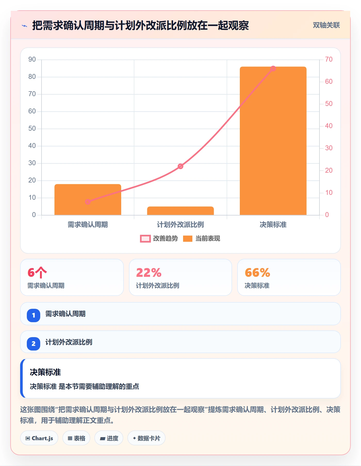 资源占用流程与规范:实施团队资源管理协同管理关键指标