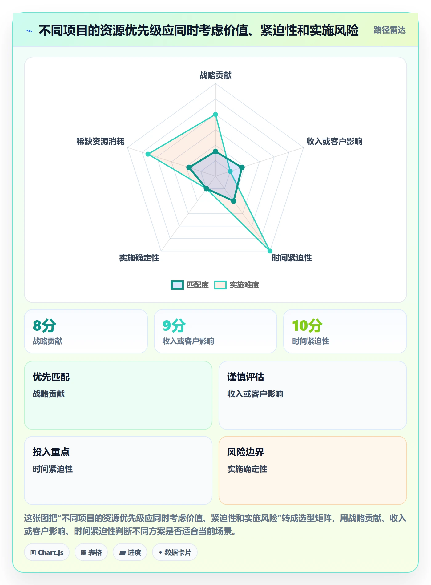 投入比例管理指南:产品经理如何做好人力资源计划,数据分析全流程