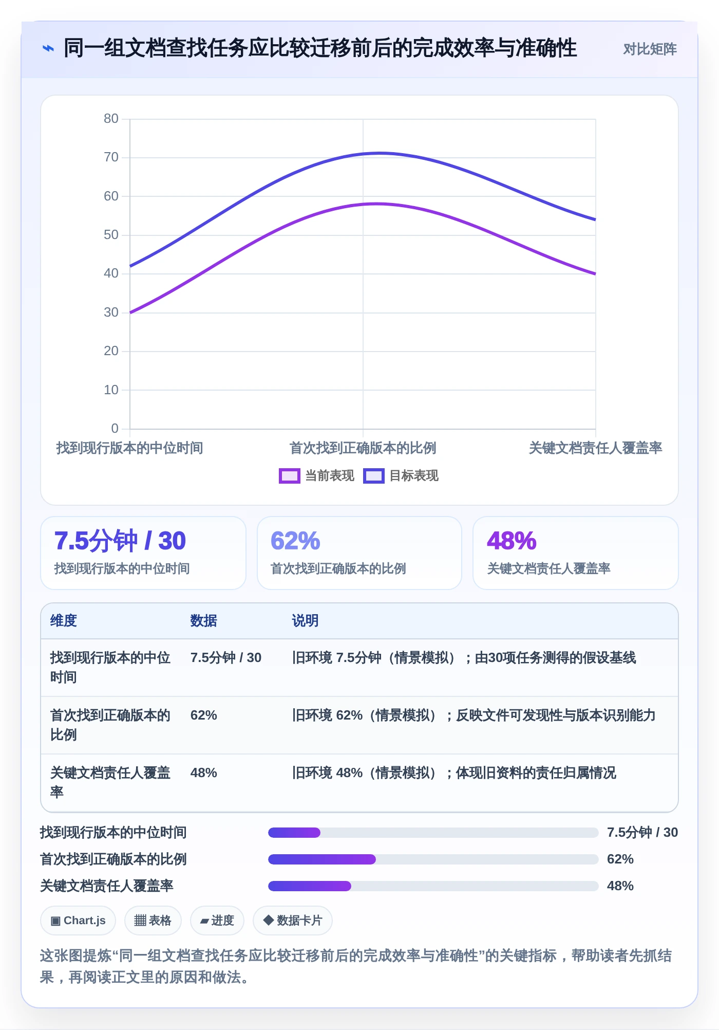 项目管理新风向:2026年最受欢迎的5大文档管理平台 方啊解析