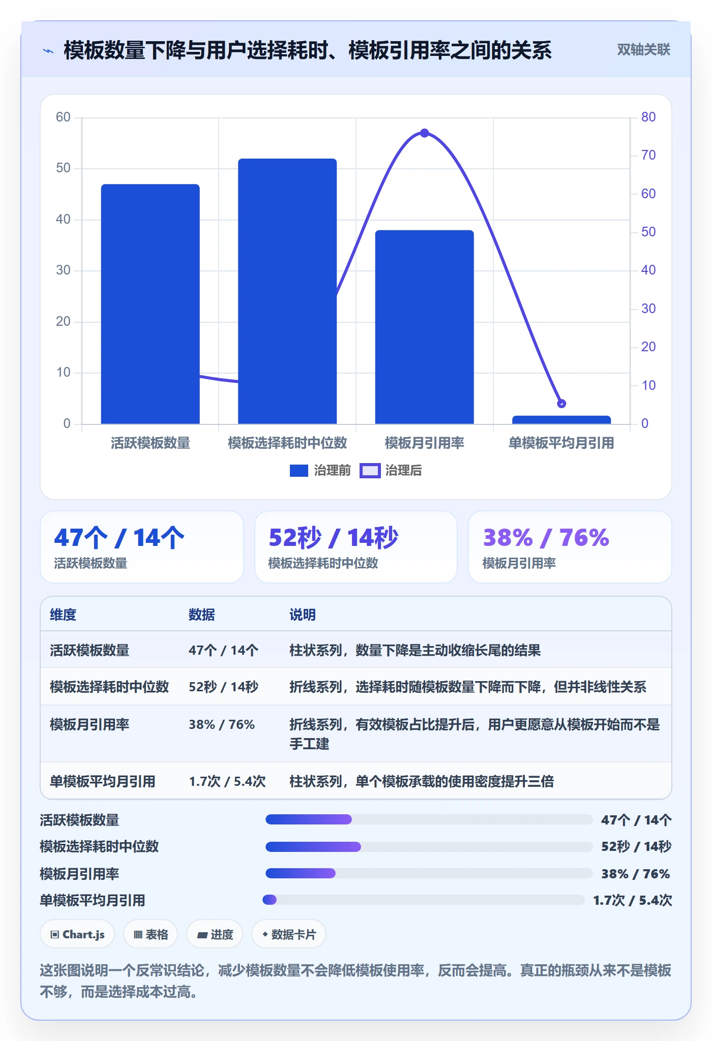 模板任务管理方法大全：企业管理者项目模板最佳实践落地清单