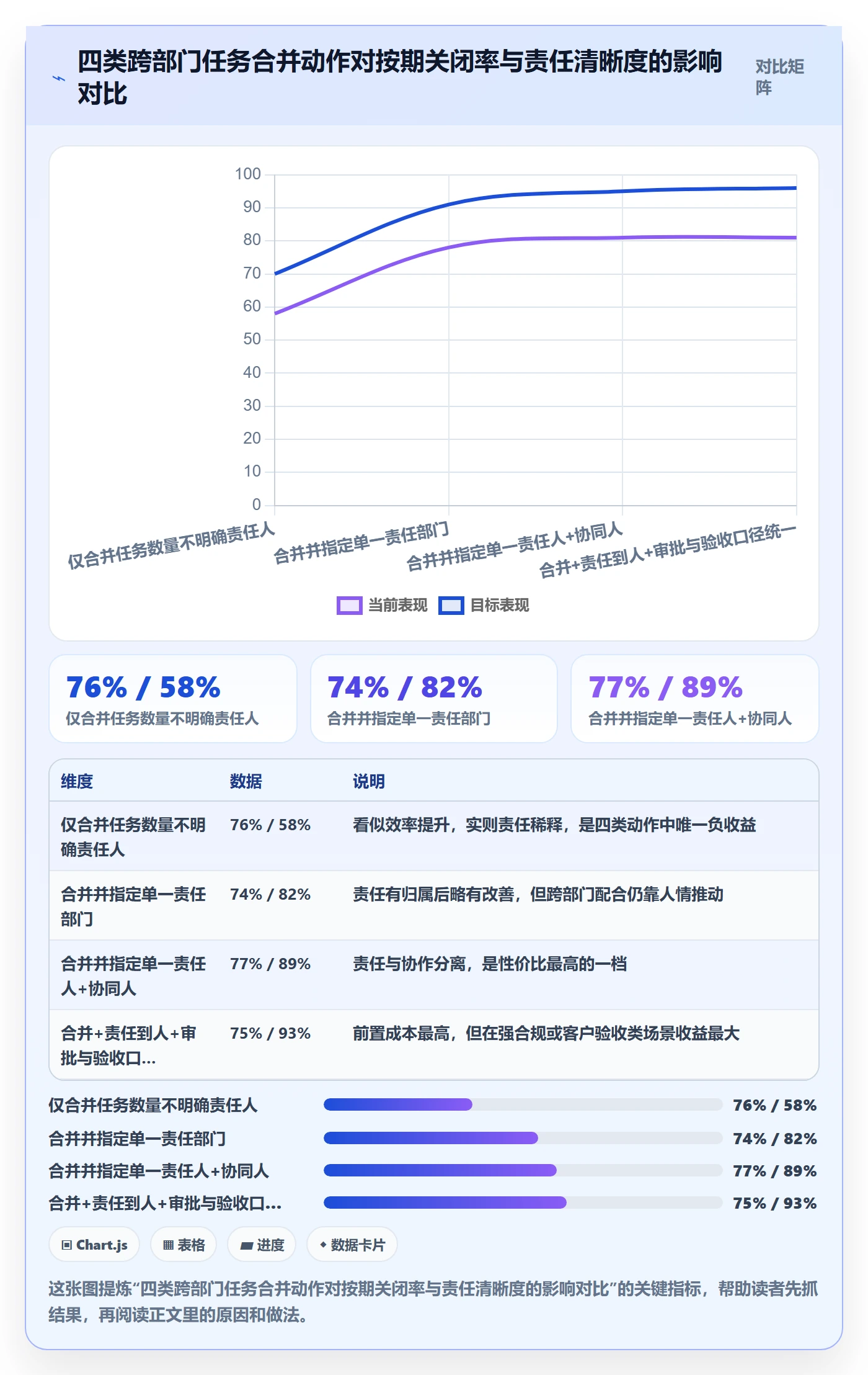 任务合并落地方案：跨部门团队开展任务管理的风险控制案例解析