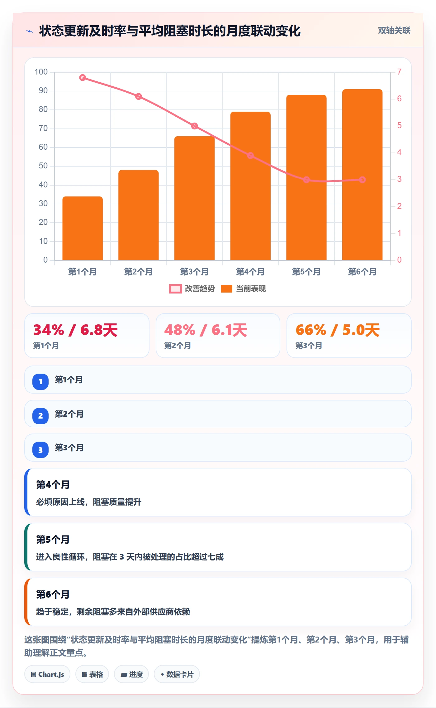 阶段状态管理指南:项目成员如何做好项目阶段,数据分析全流程