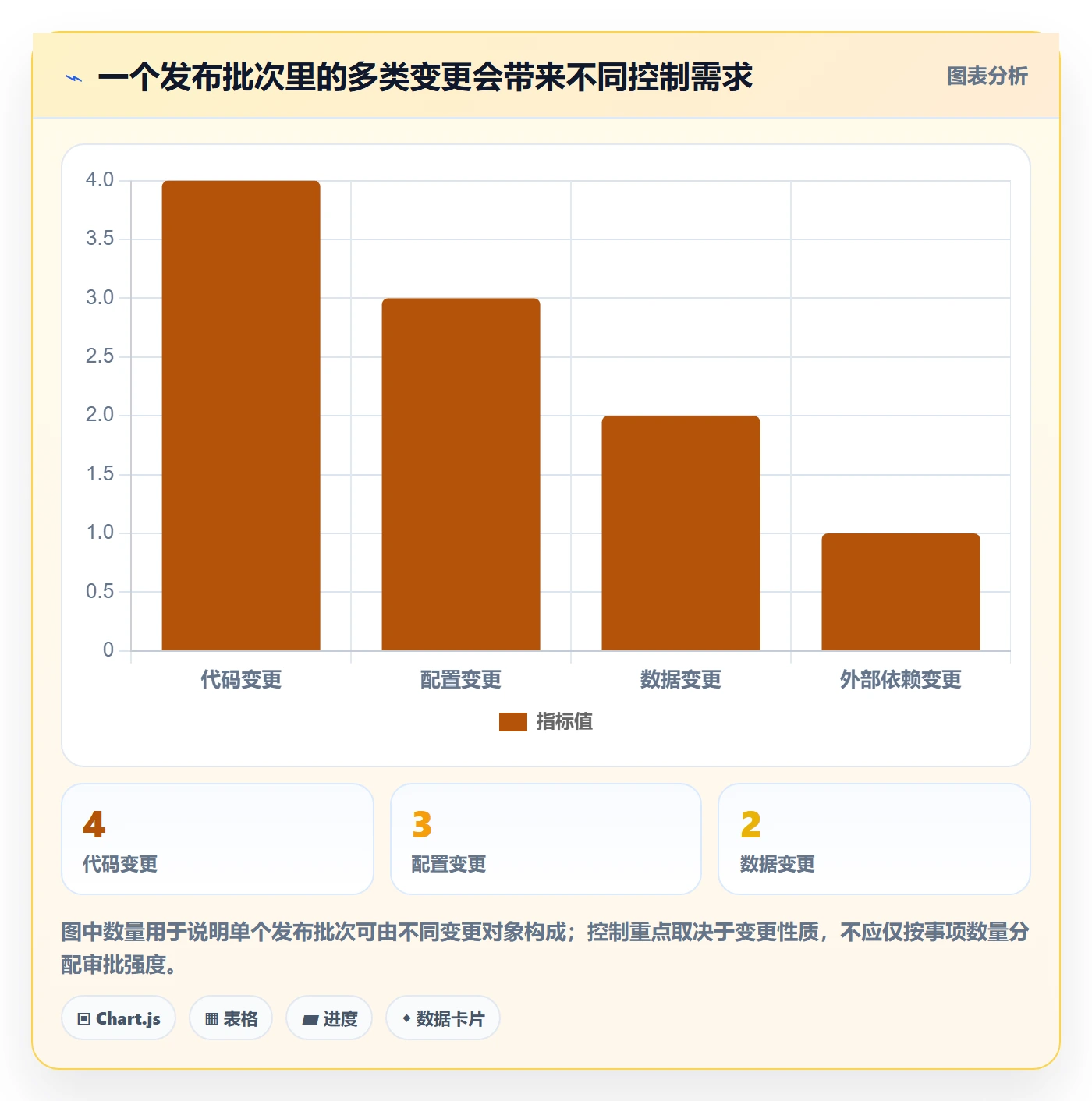 发布管理发布审批全流程:PMO制度设计与一文讲清