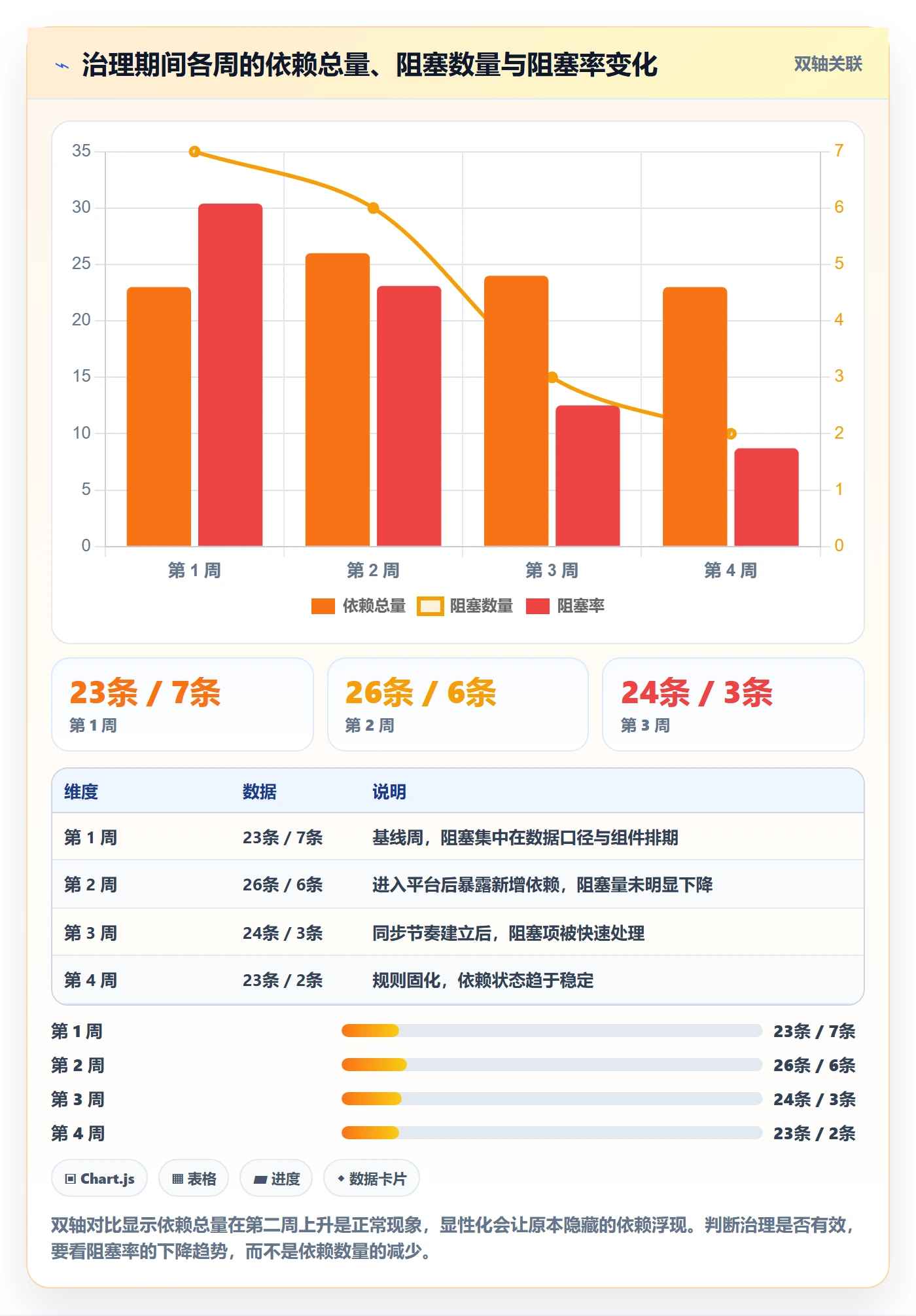 依赖关系管理指南：产品经理如何做好任务依赖，落地方案全流程