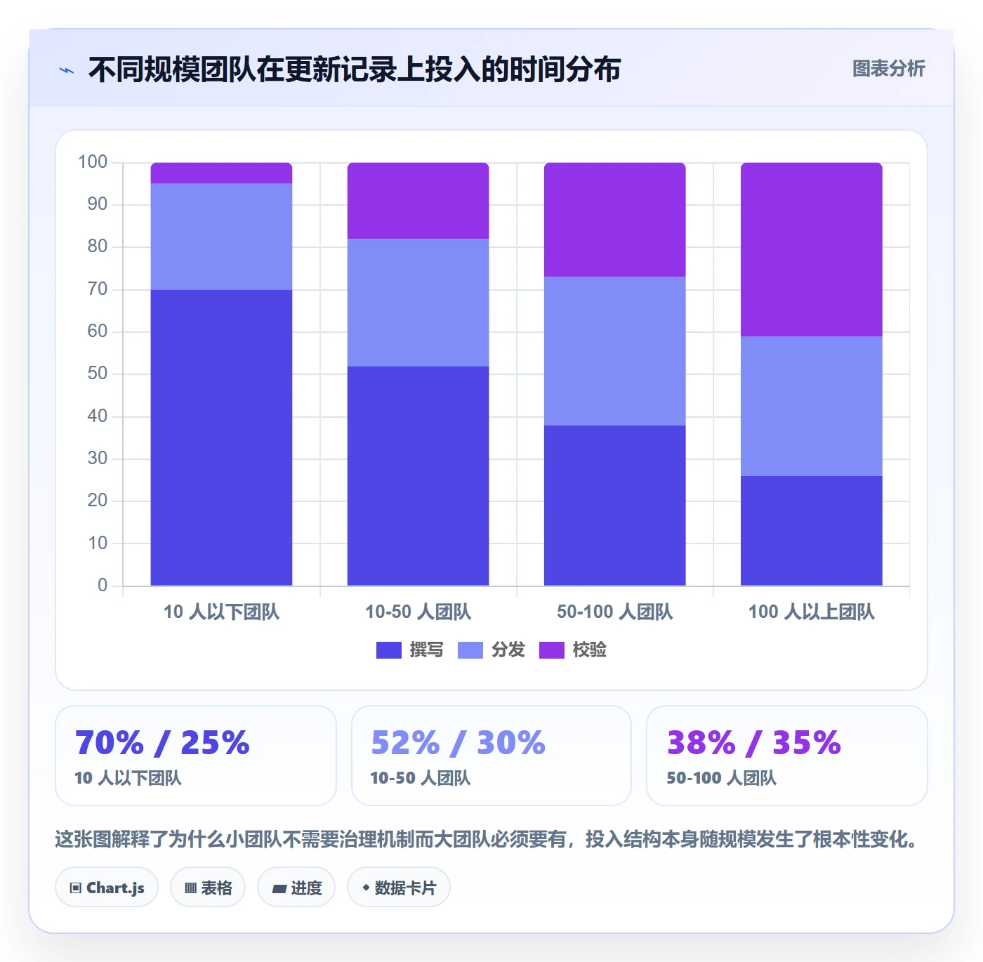 进度跟踪如何做好更新记录?产品经理入门指南与操作步骤