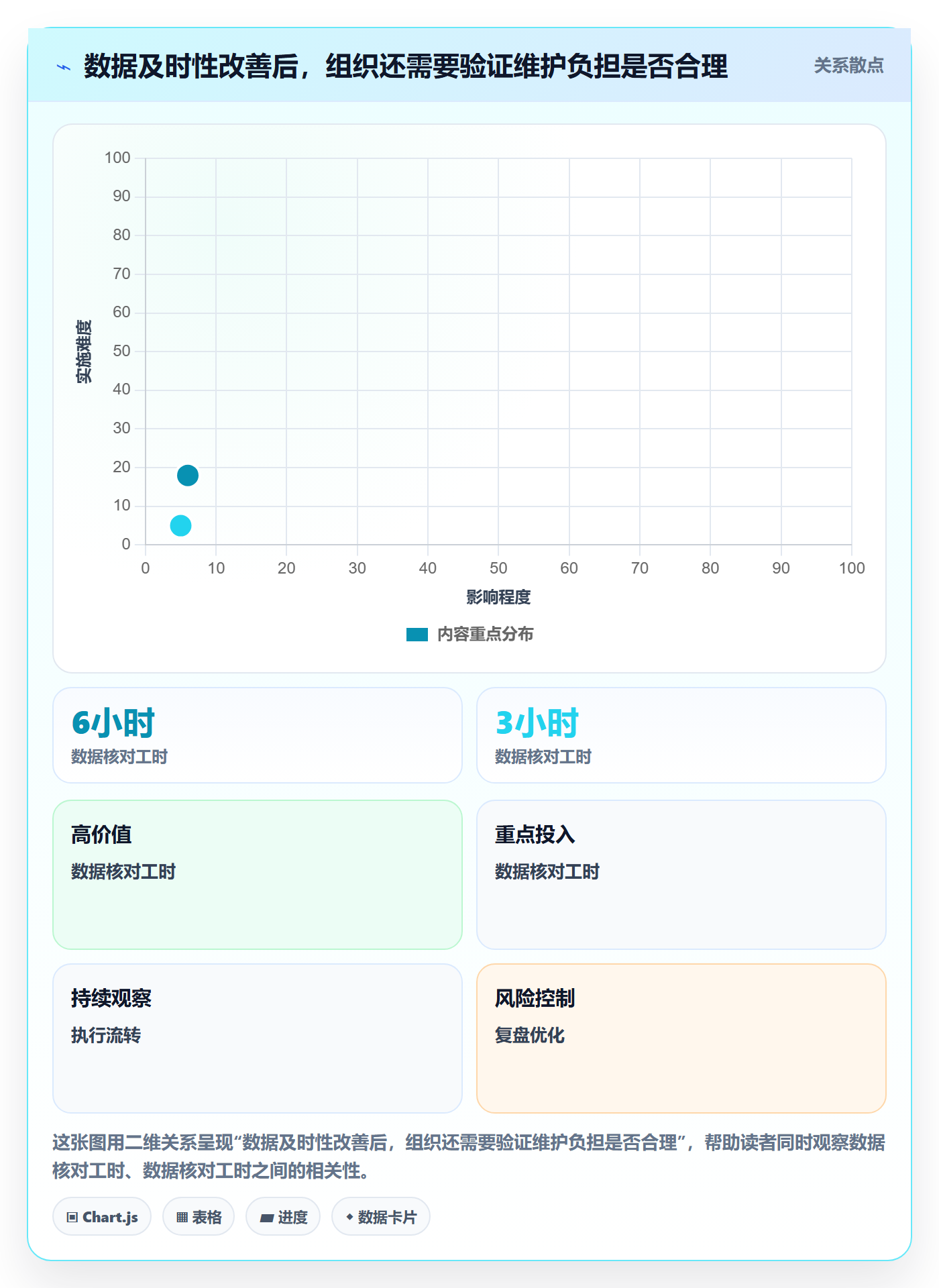 项目成本落地方案:管理层开展成本管理的效率提升案例解析