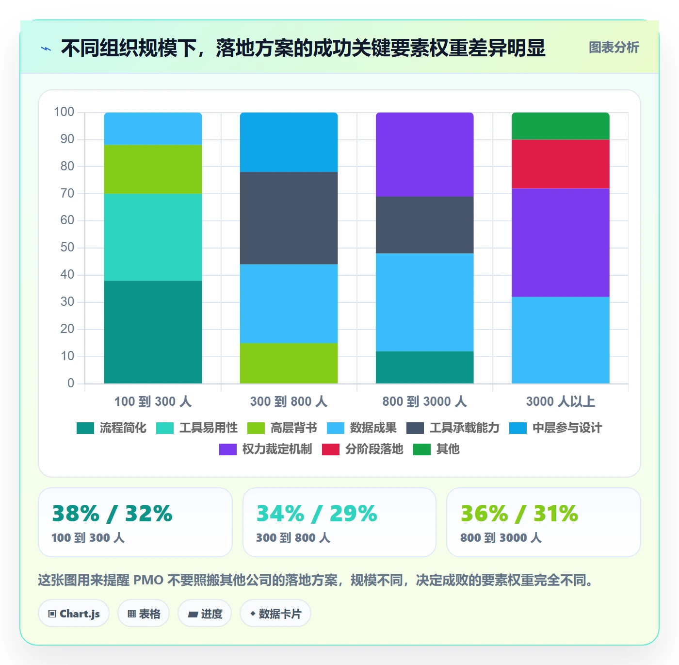 取消落地方案:PMO开展任务执行的落地方案案例解析