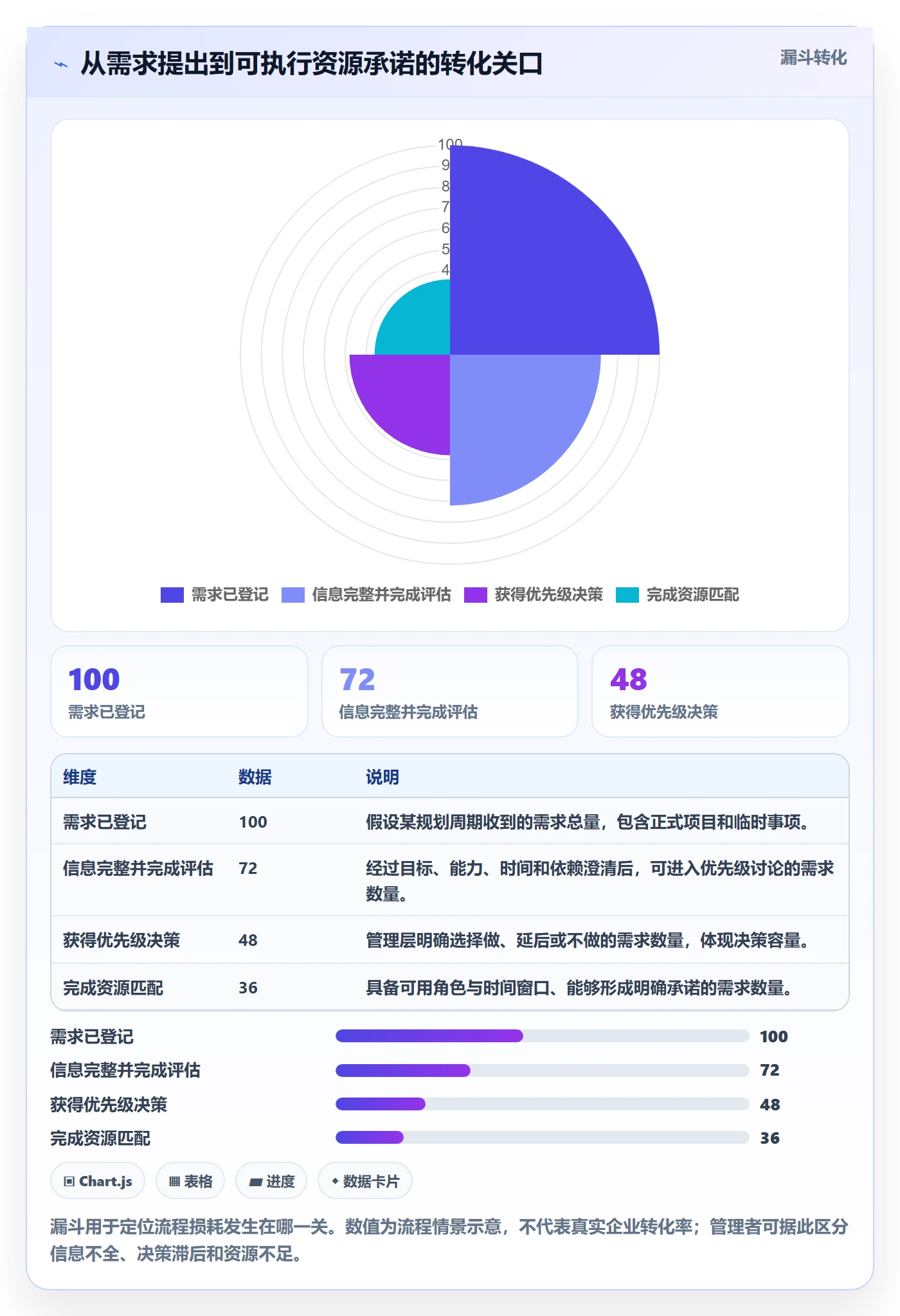 可用工时管理指南：管理层如何做好人力资源计划，协同管理全流程
