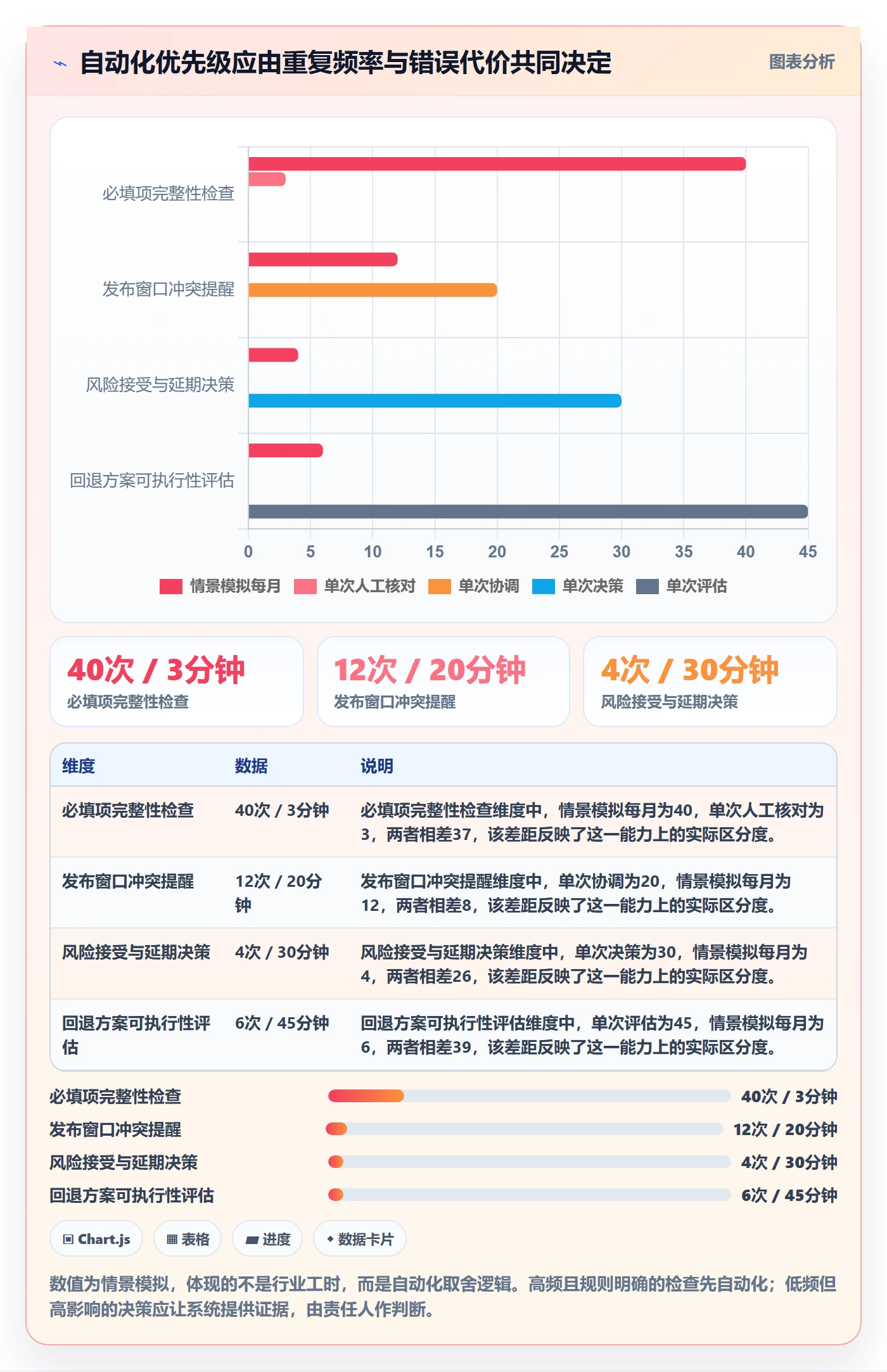 上线计划流程与规范:项目成员发布管理落地方案关键指标