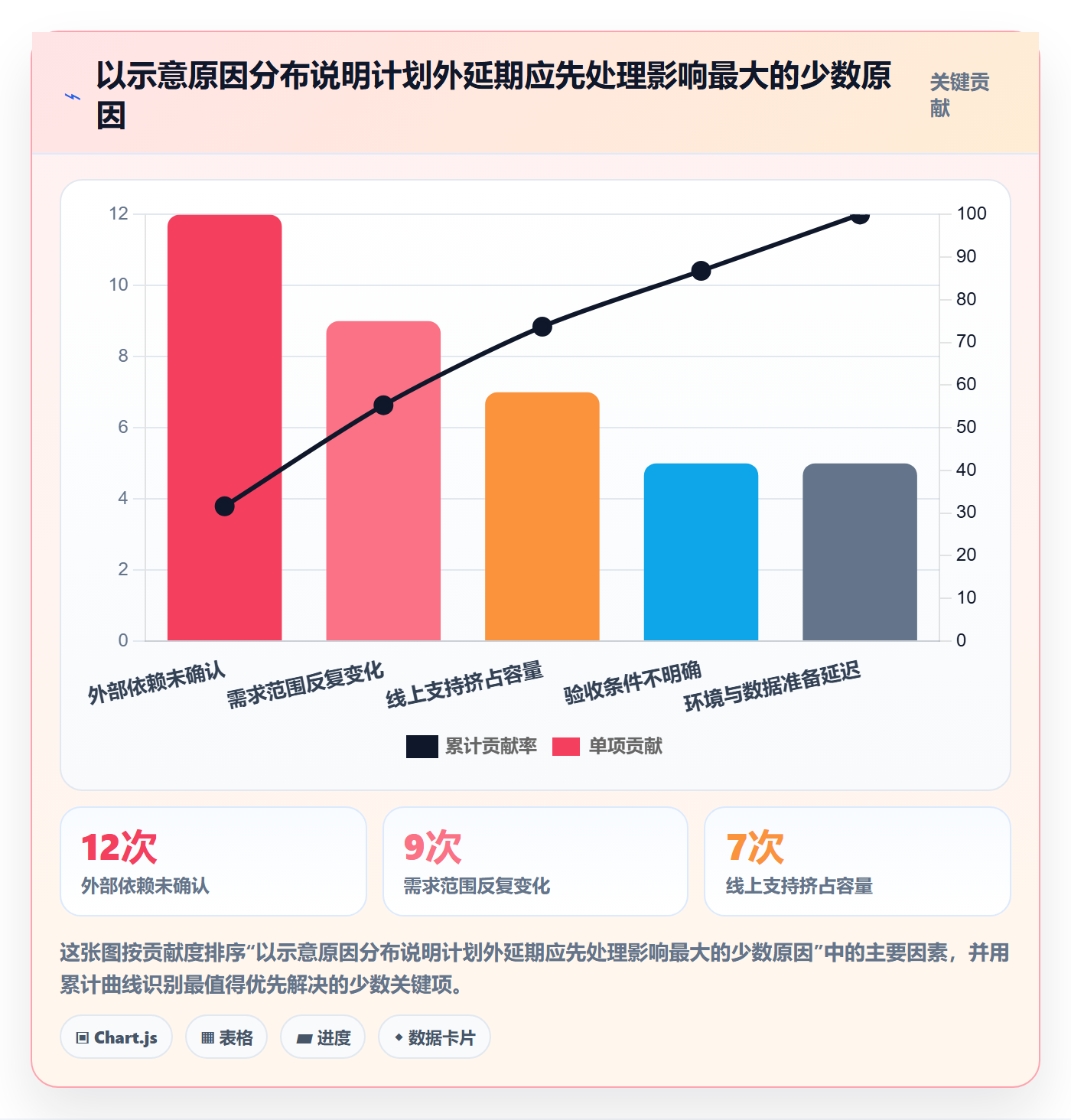 敏捷项目如何做好Backlog?项目负责人流程优化与操作步骤